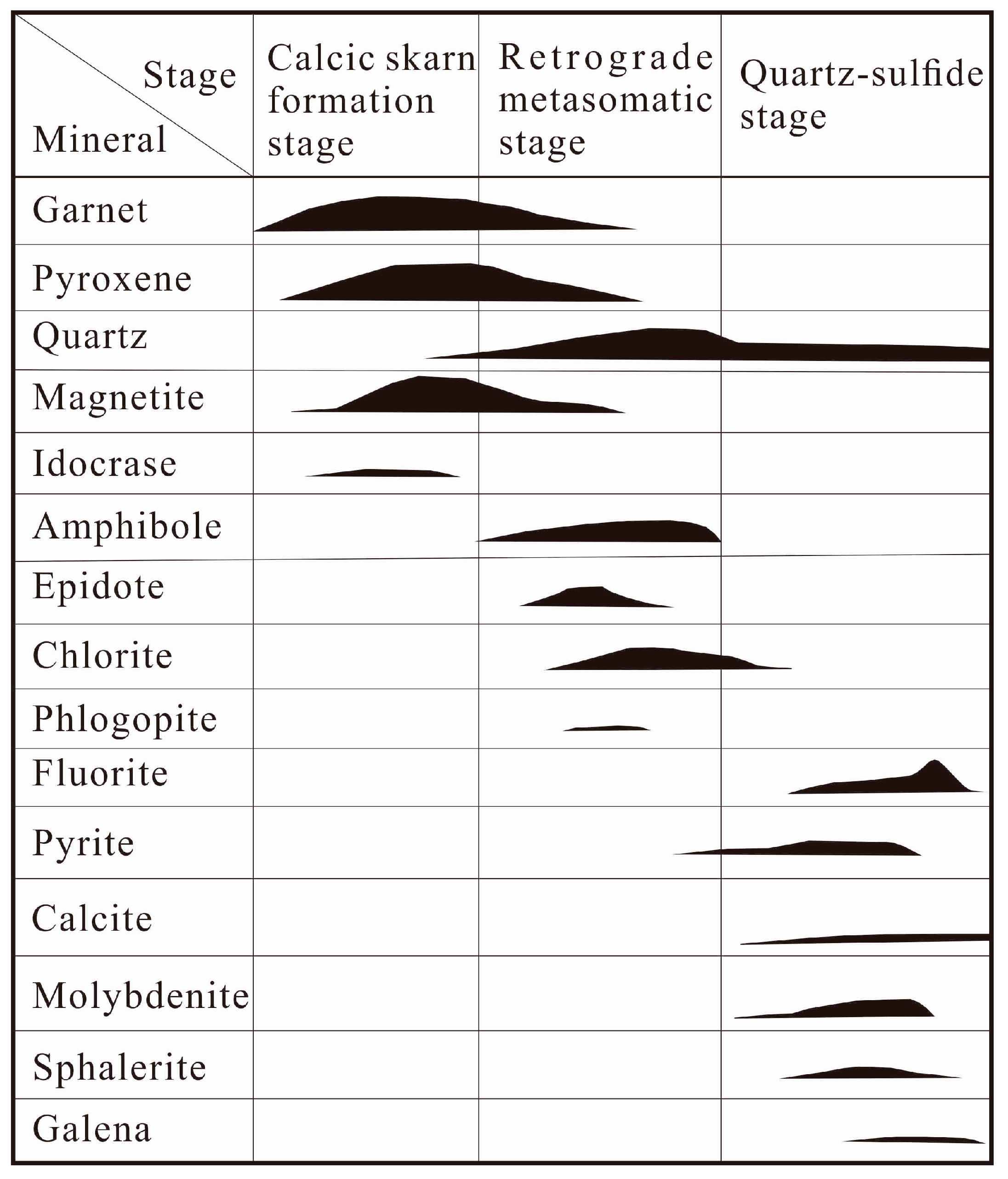 Minerals 14 00217 g005