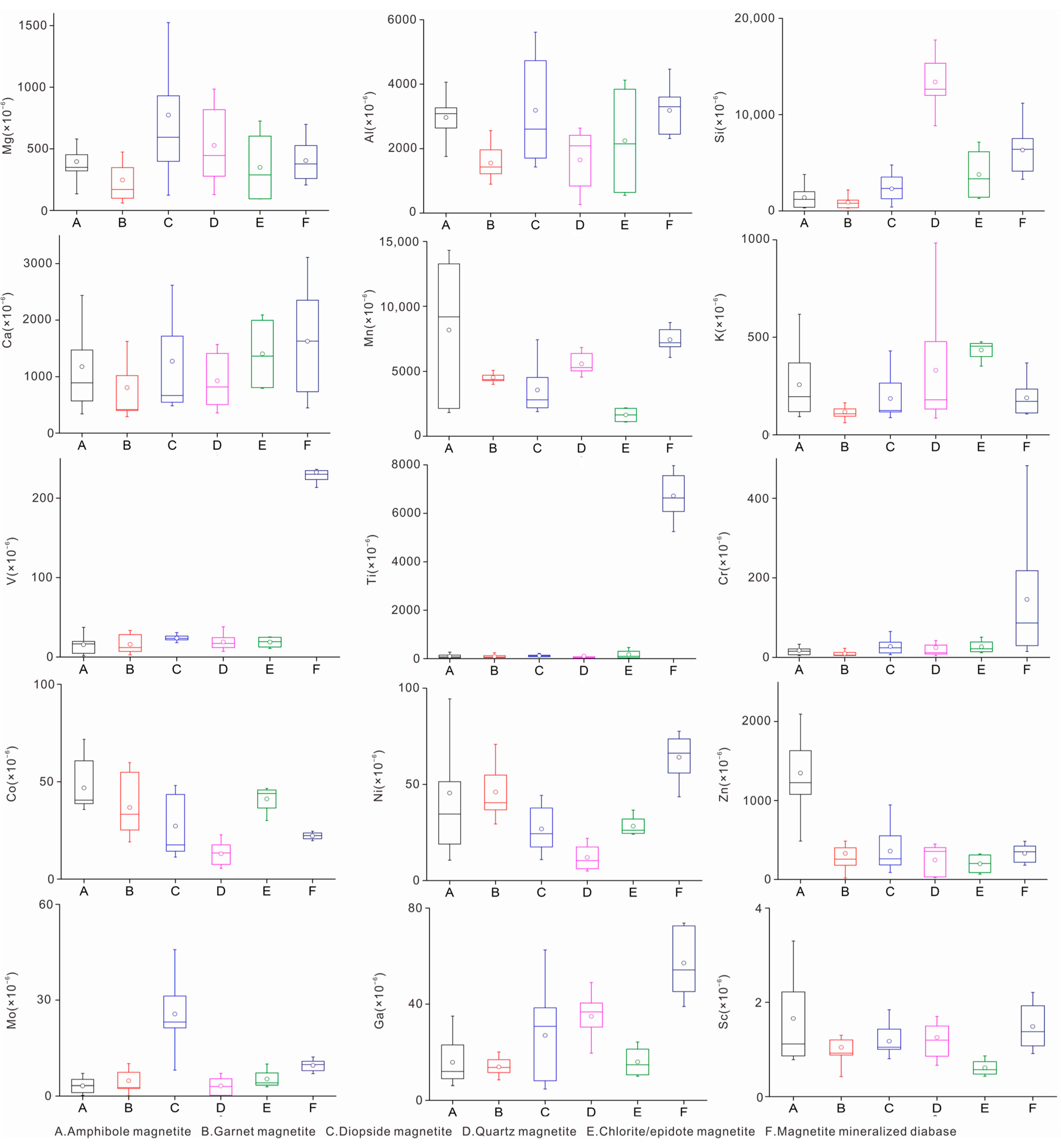 Minerals 14 00217 g007