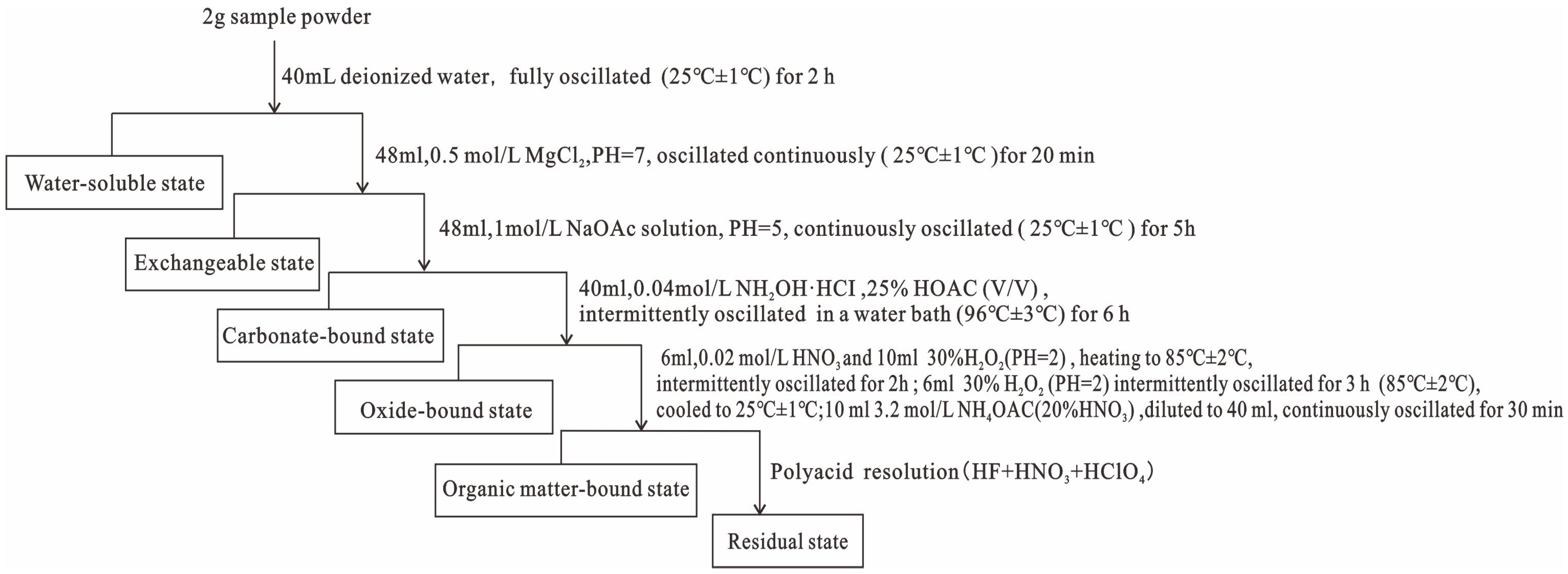 Minerals 14 00223 g004