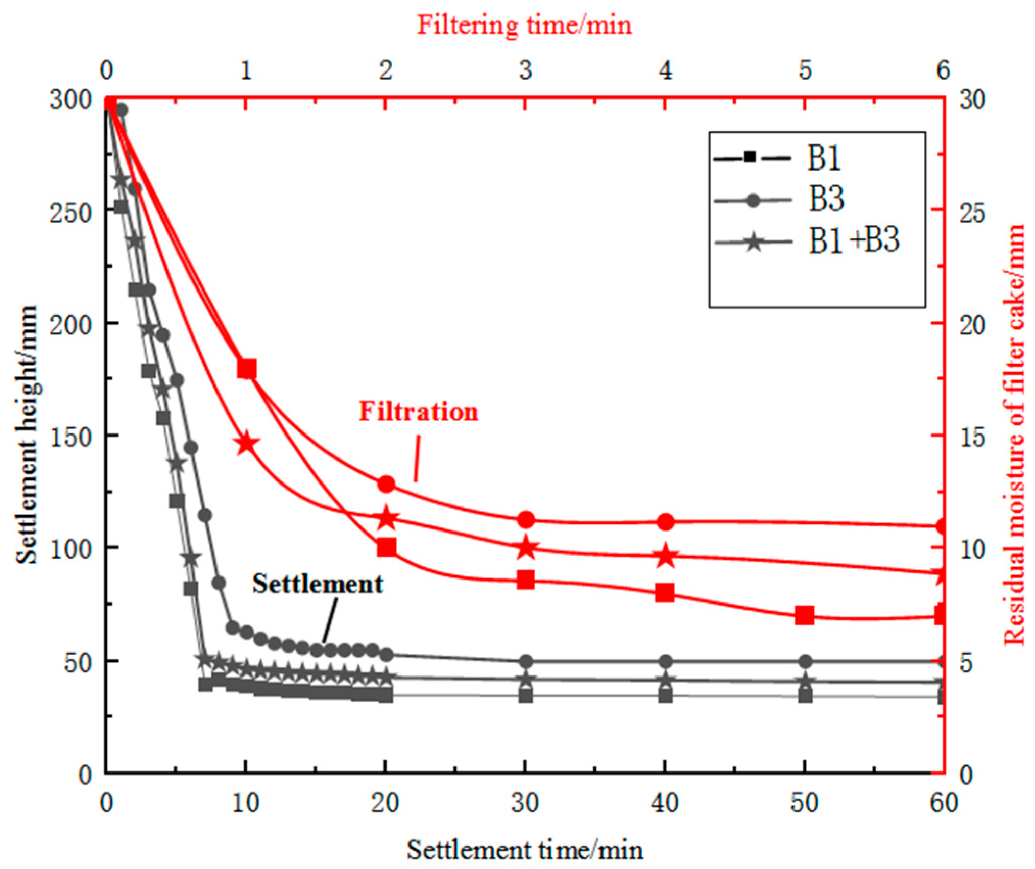 Minerals 14 00236 g007b