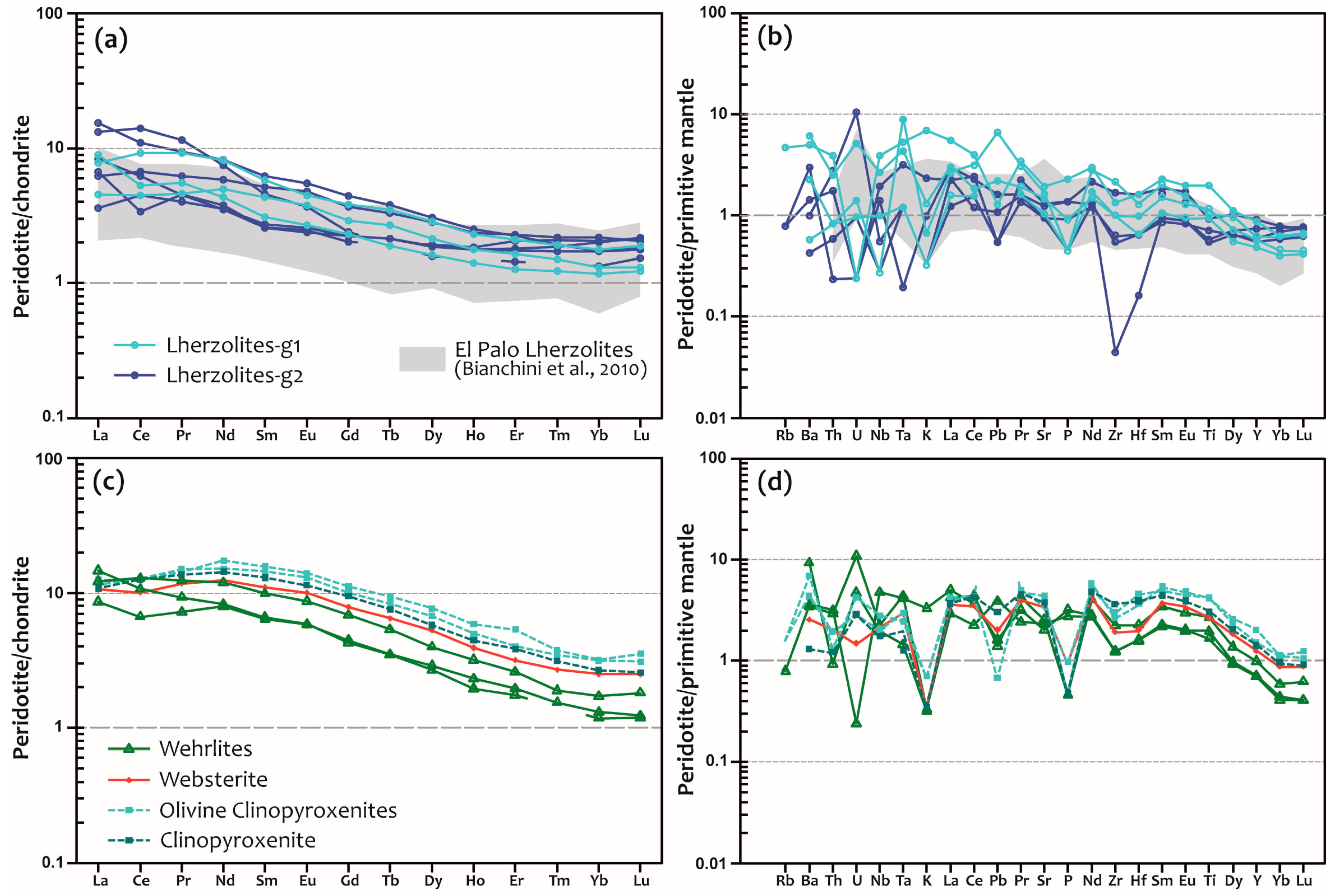 Minerals 14 00241 g006 Minerals 14 00241 g006