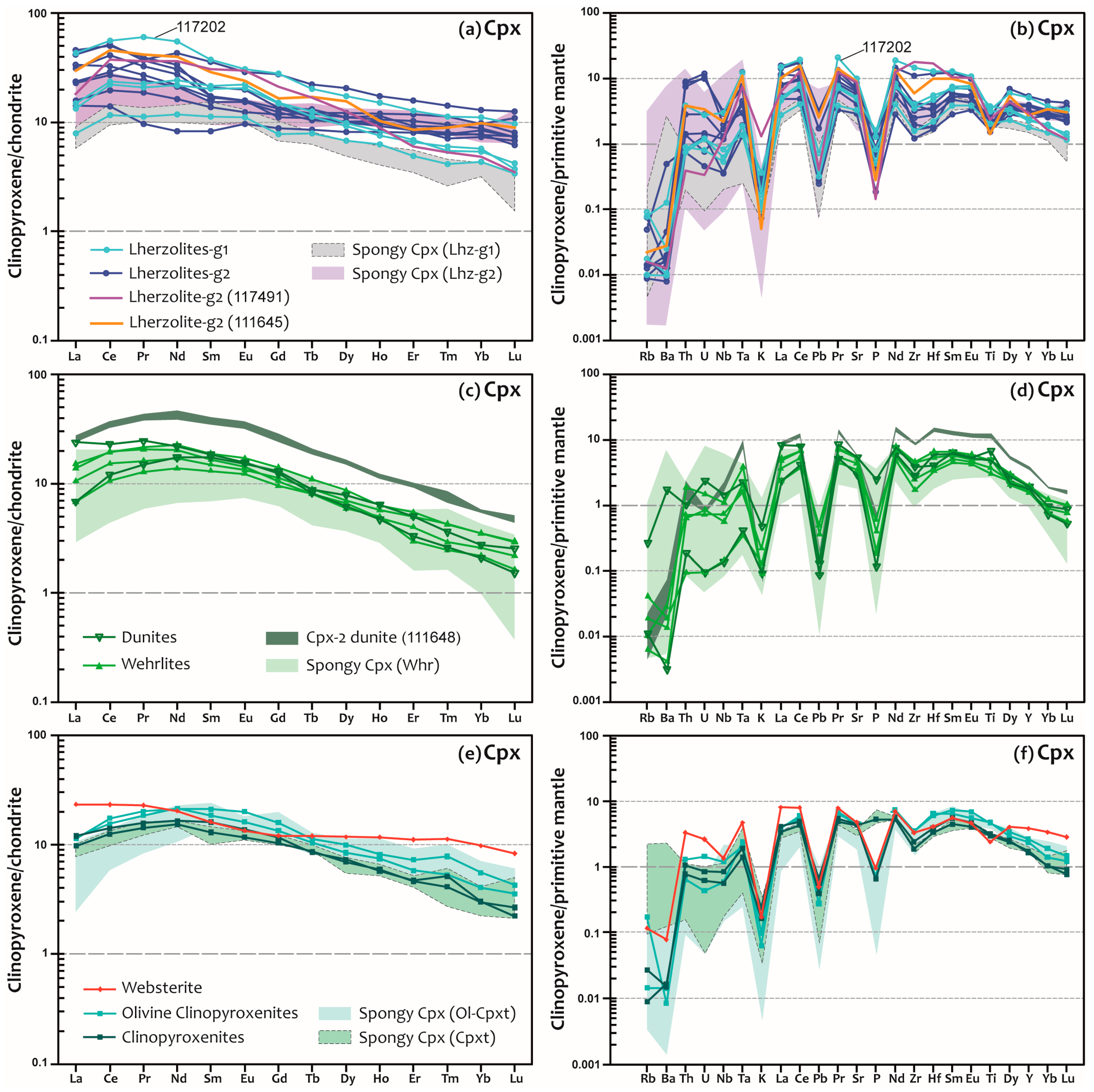 Minerals 14 00241 g012 Minerals 14 00241 g012