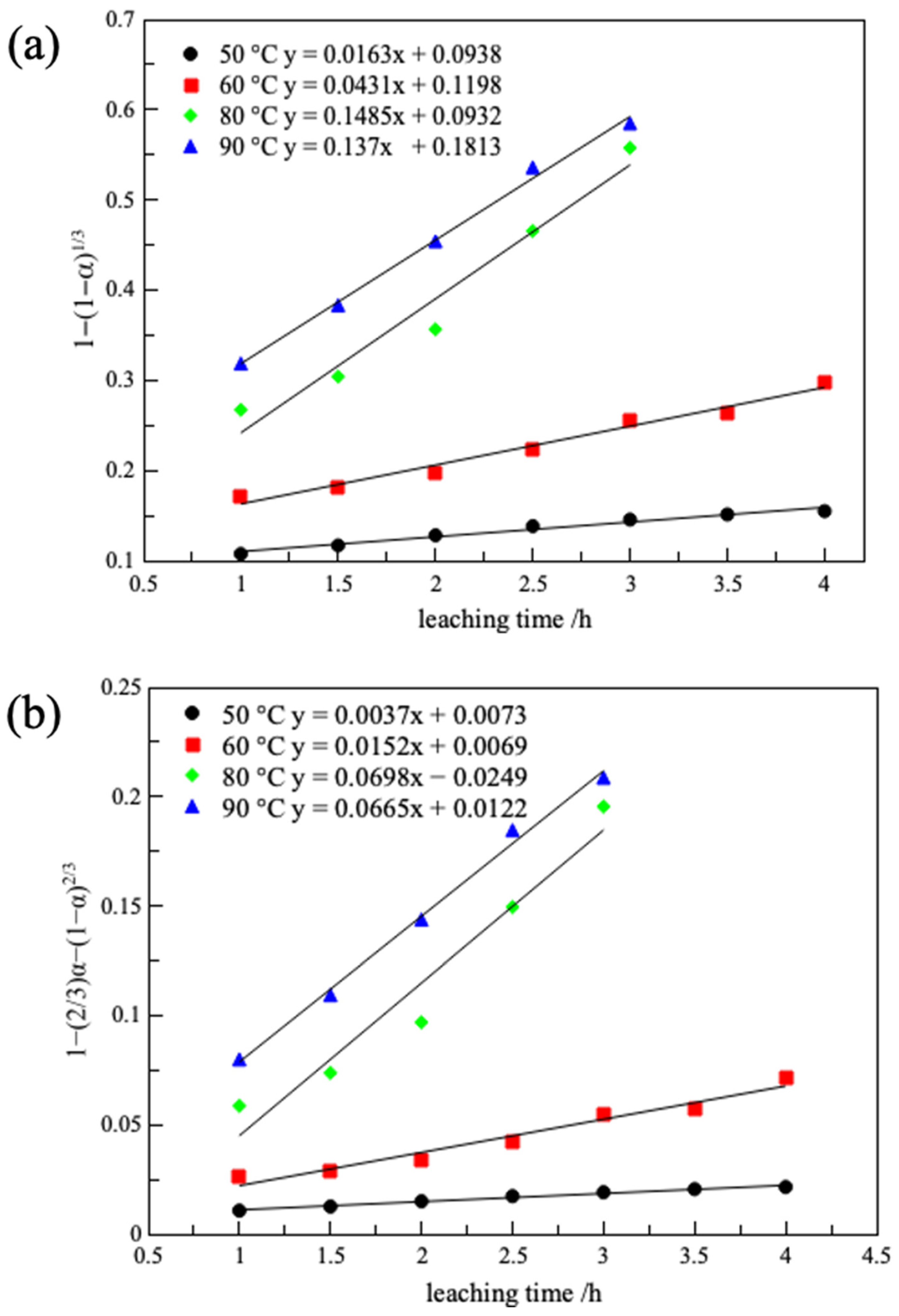 Lithium Extraction from Lithium-Bearing Clay Minerals by Calcination ...