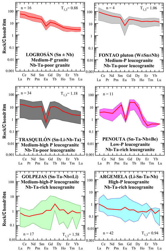 Minerals 14 00249 g007
