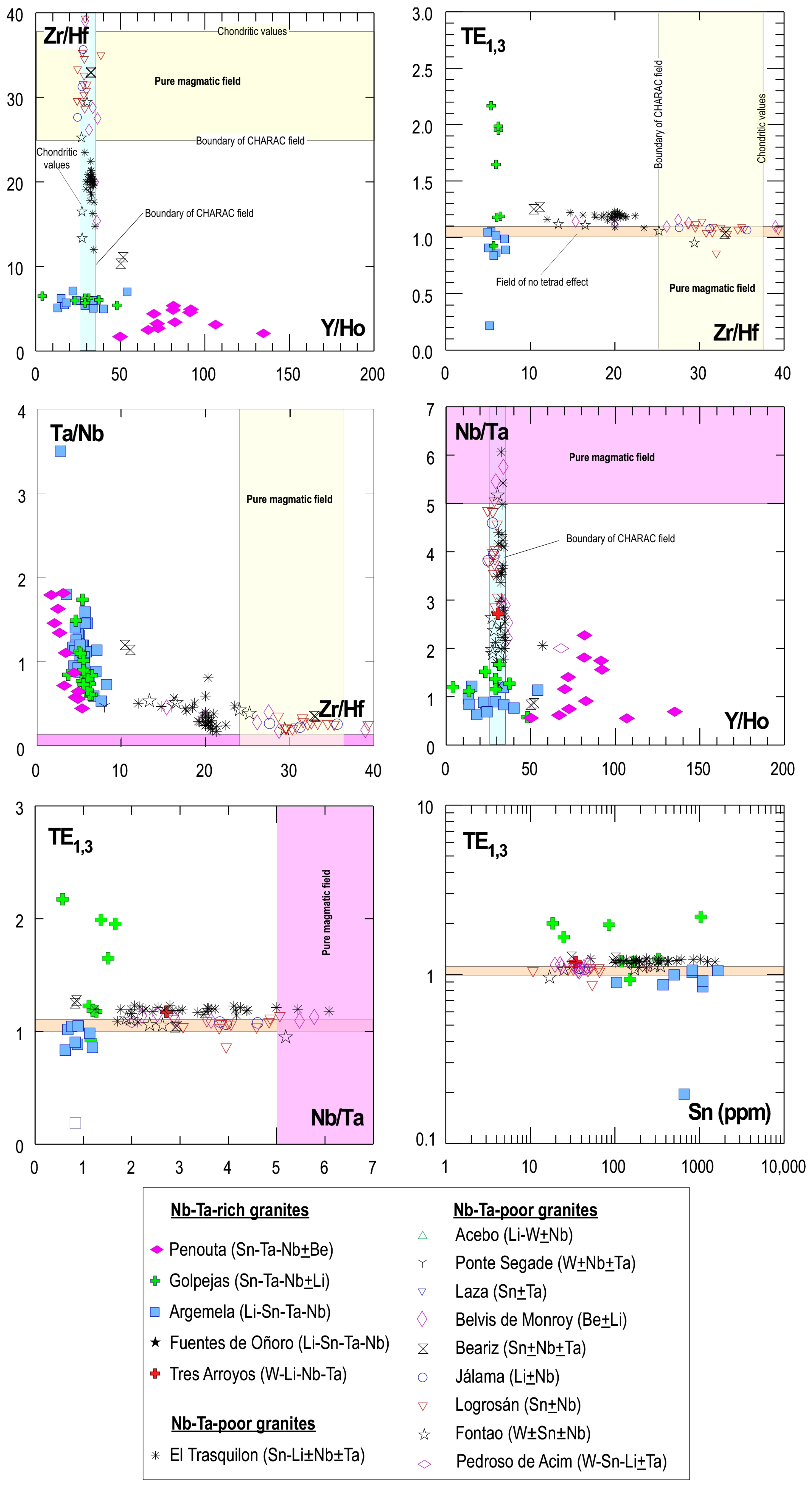 Minerals 14 00249 g008