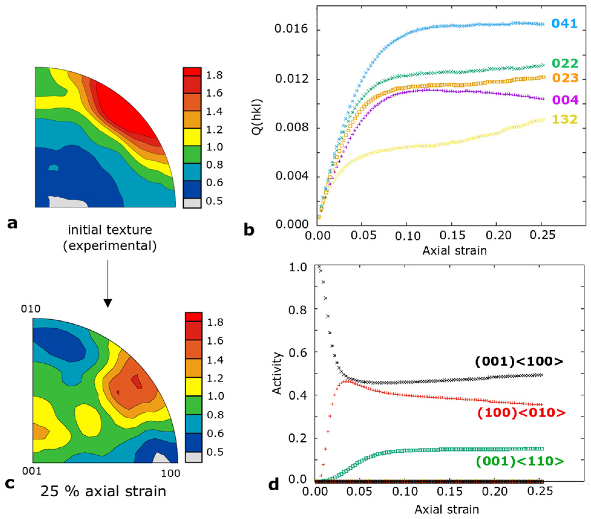 Minerals 14 00250 g007 Minerals 14 00250 g007