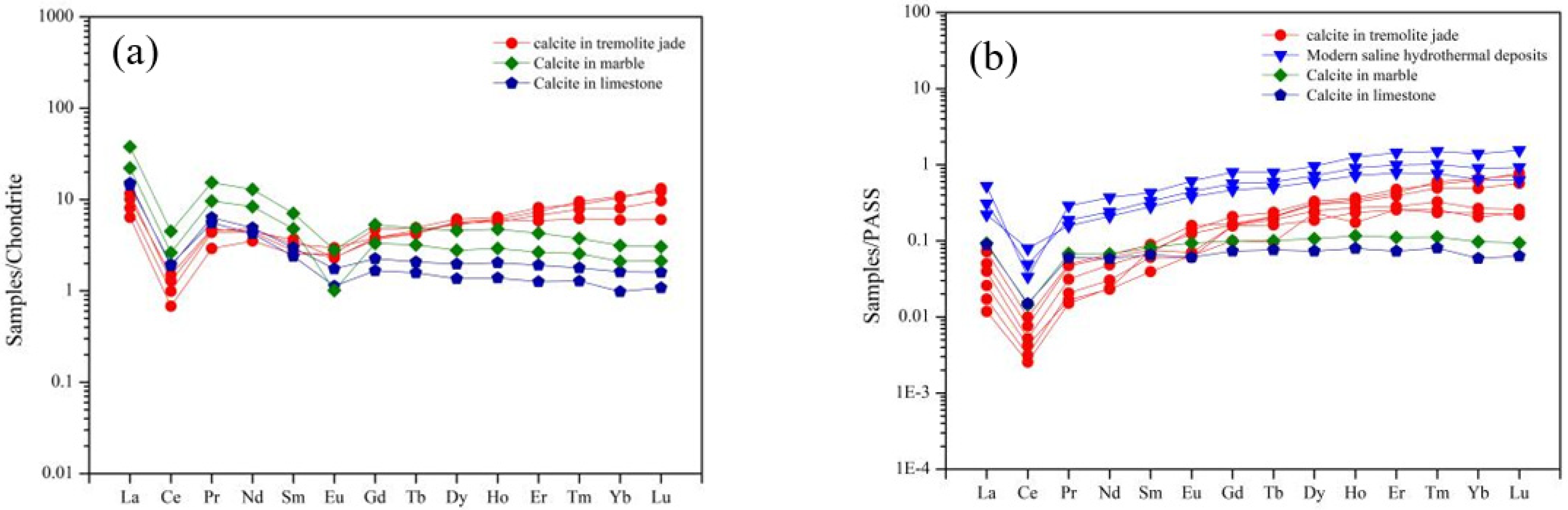 Minerals 14 00257 g006