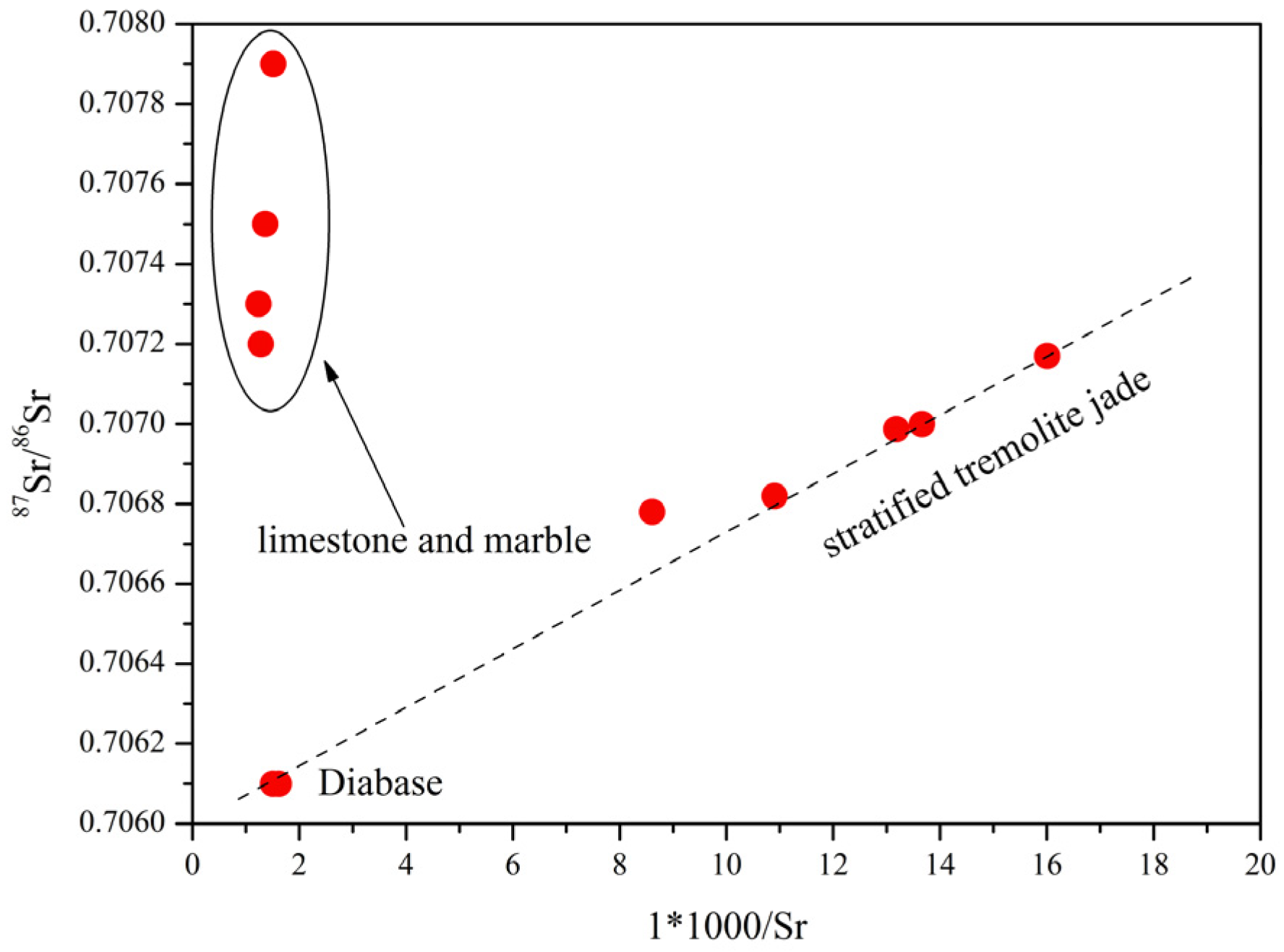 Minerals 14 00257 g007