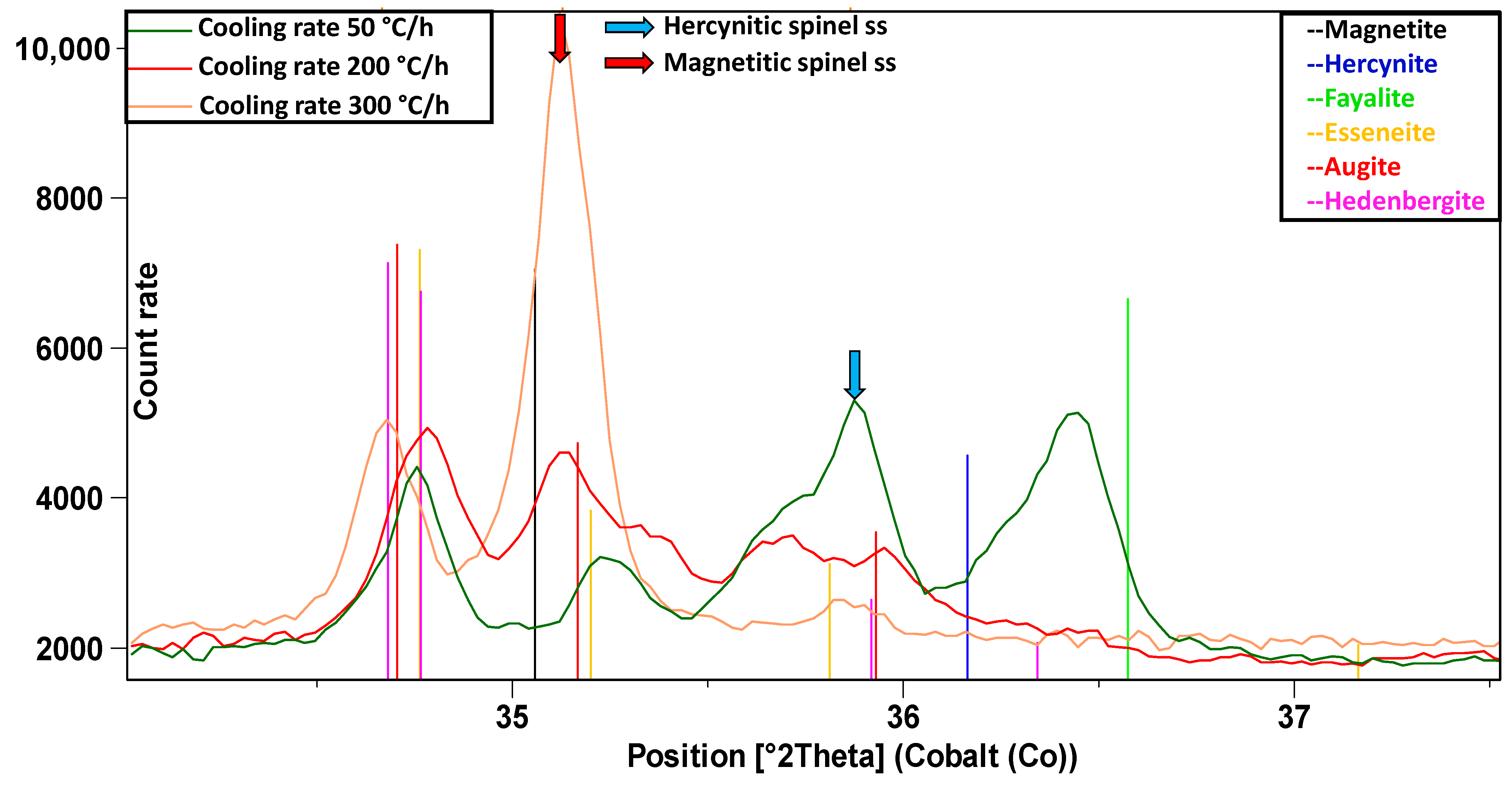 Minerals 14 00262 g007