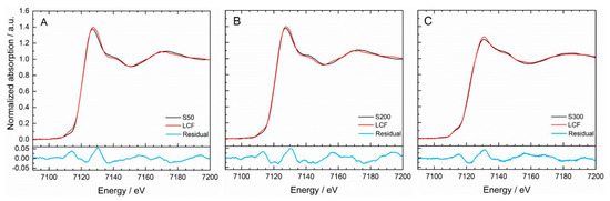 Minerals 14 00262 g0a1