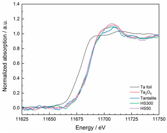 Minerals 14 00262 g0a3