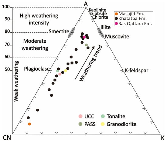 Minerals 14 00281 g005