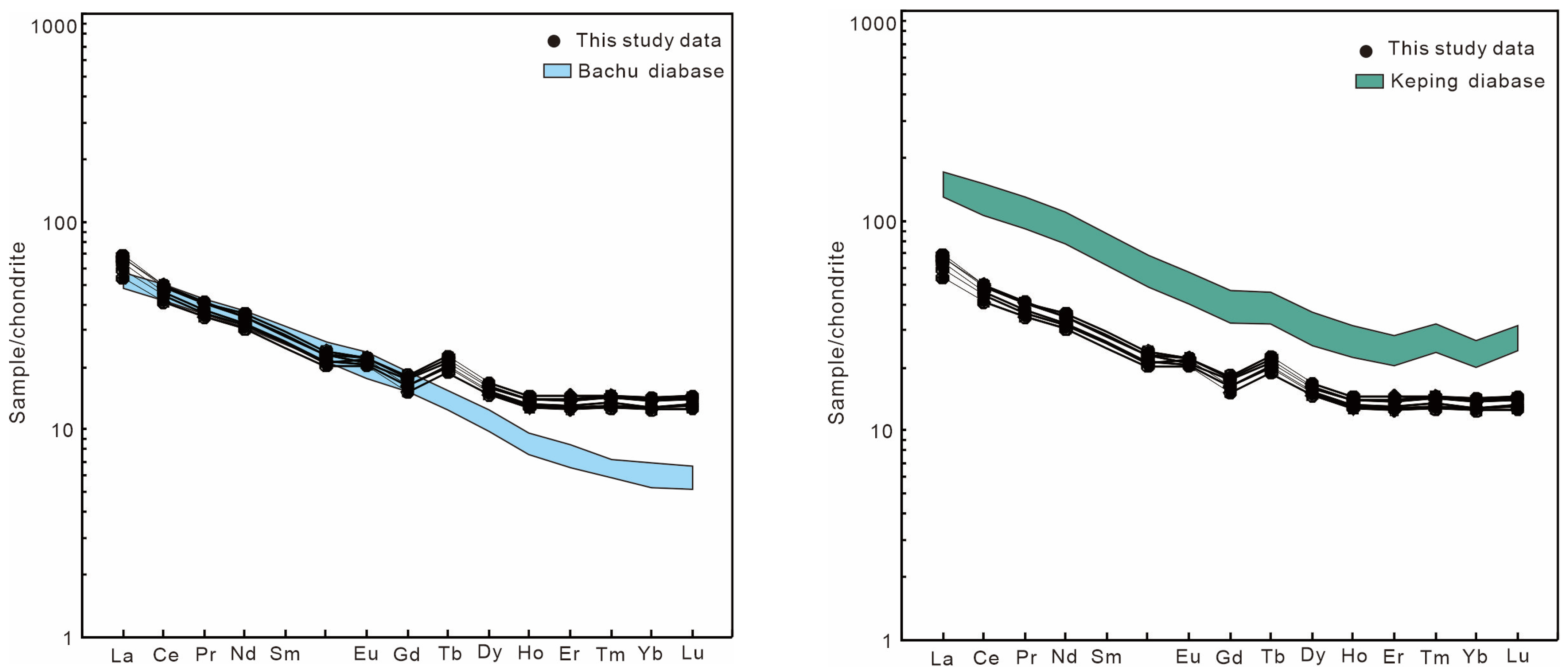 Minerals 14 00283 g005