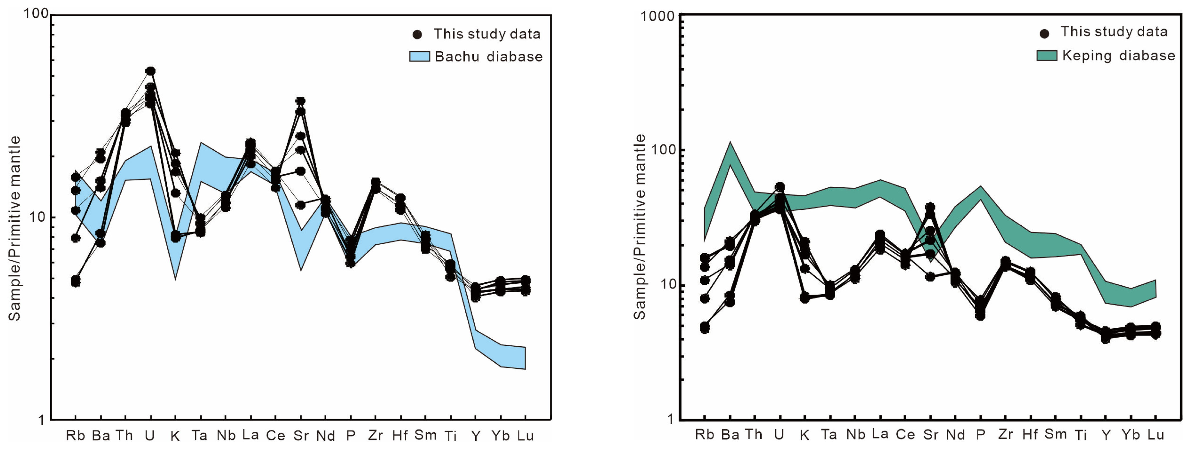 Minerals 14 00283 g006