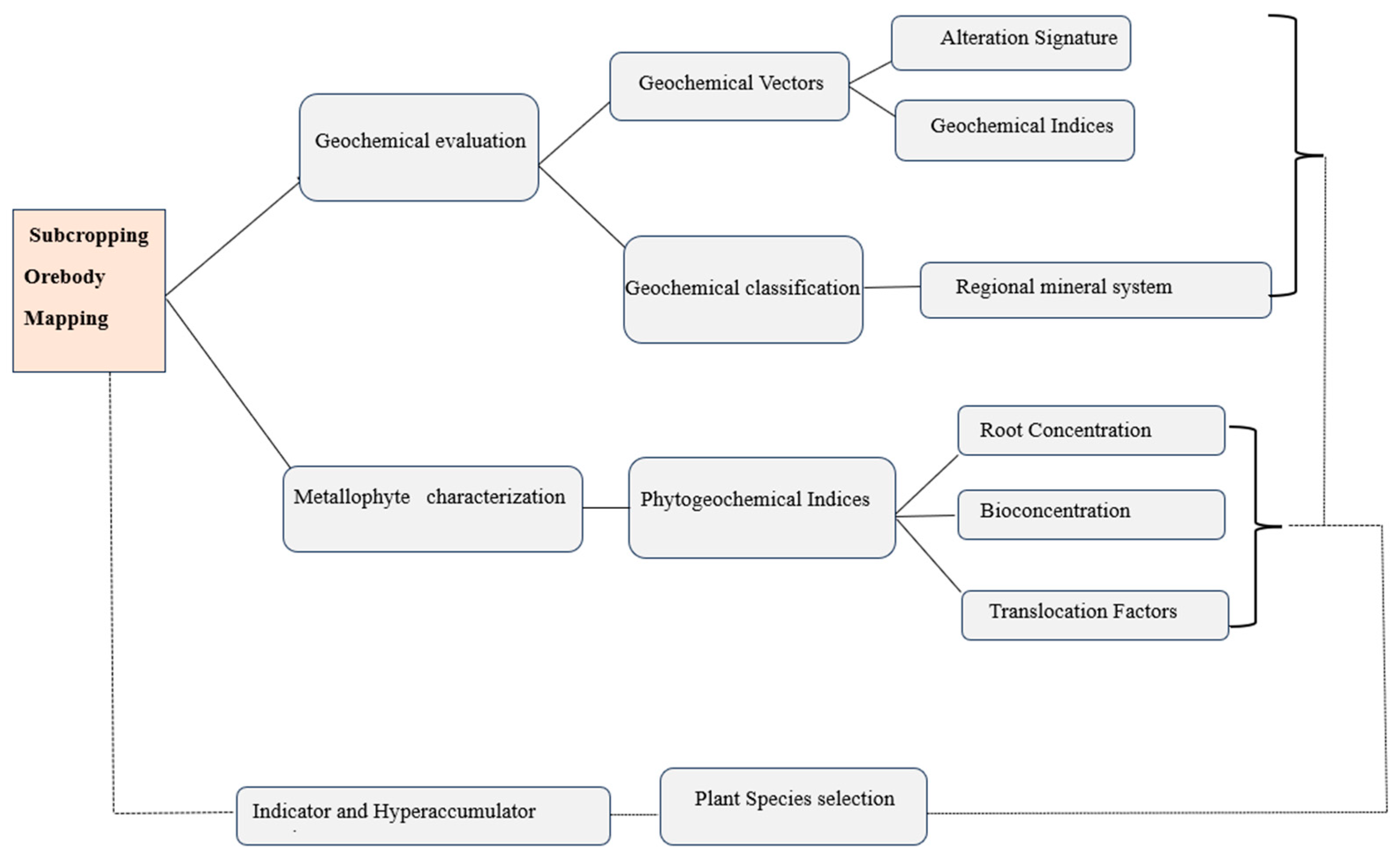 Minerals 14 00294 g007