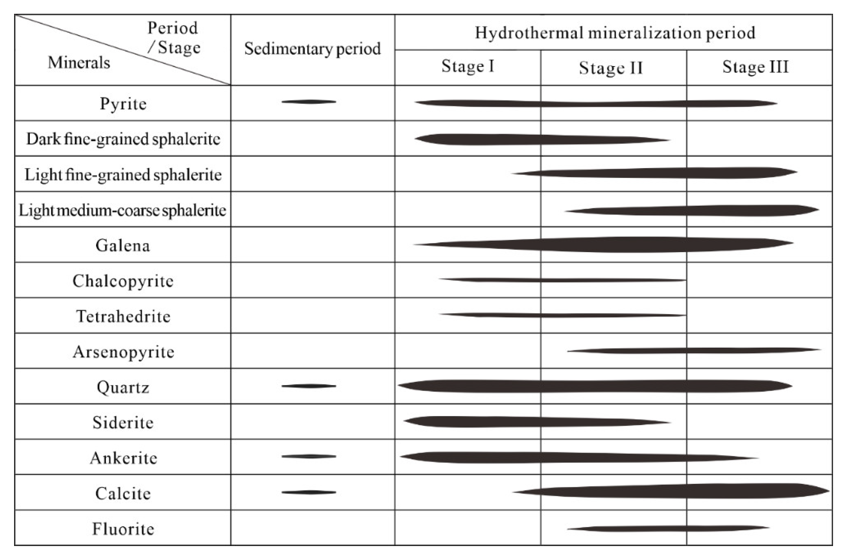 Minerals 14 00297 g006