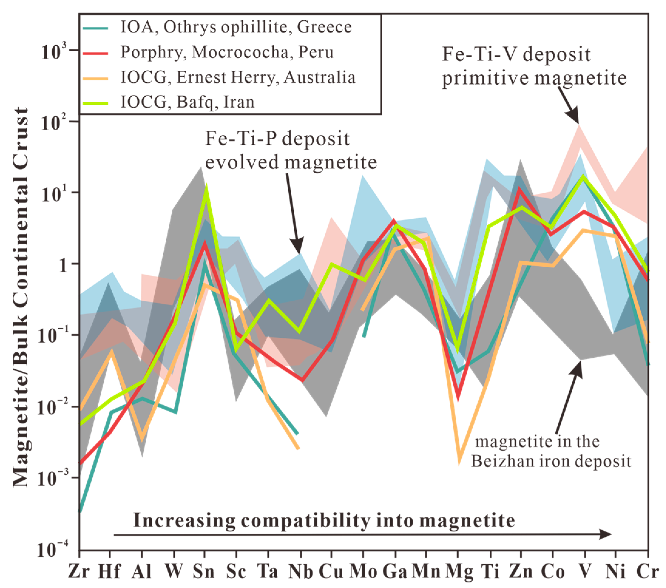 Minerals 14 00304 g012