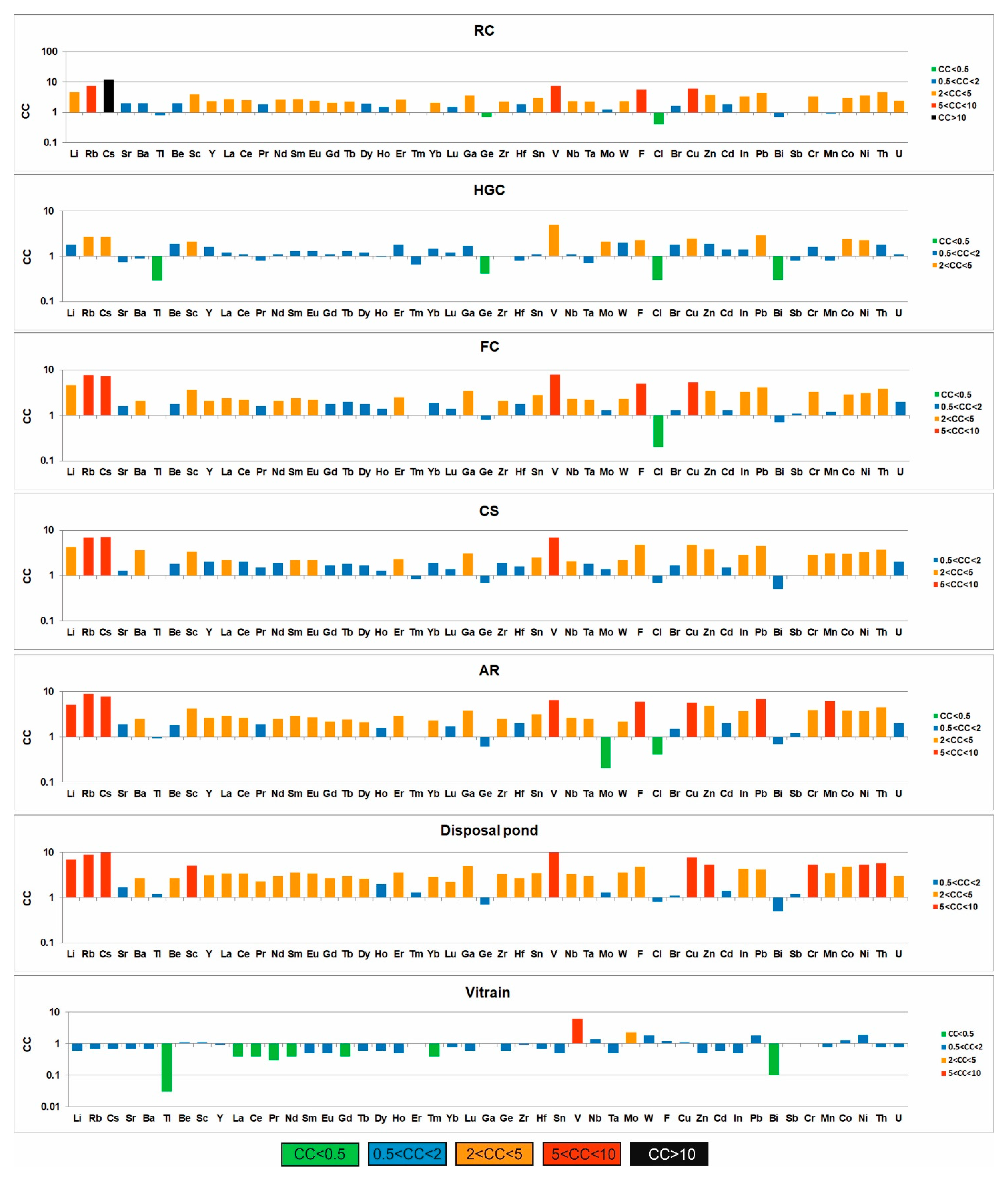 Minerals 14 00313 g003