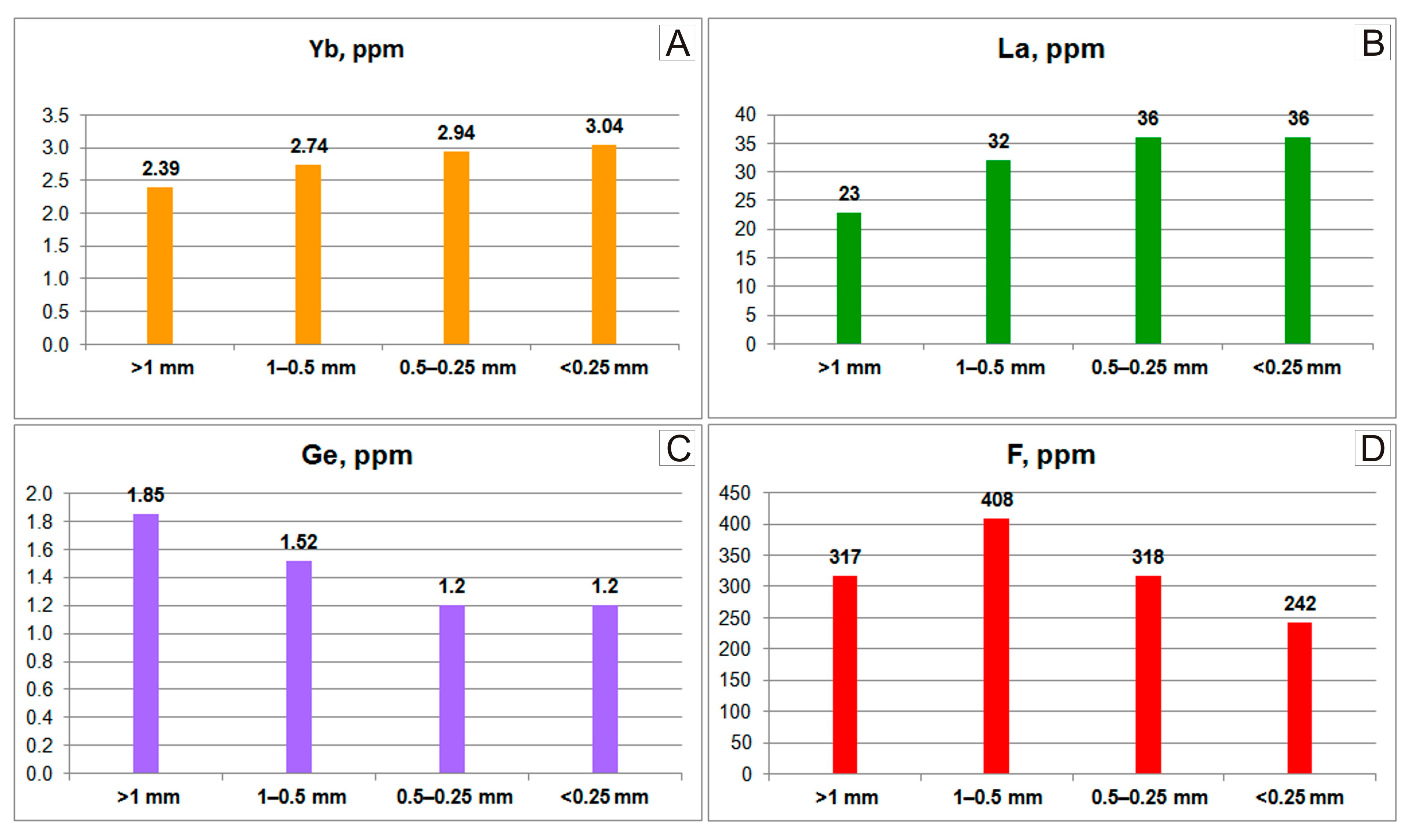Minerals 14 00313 g004
