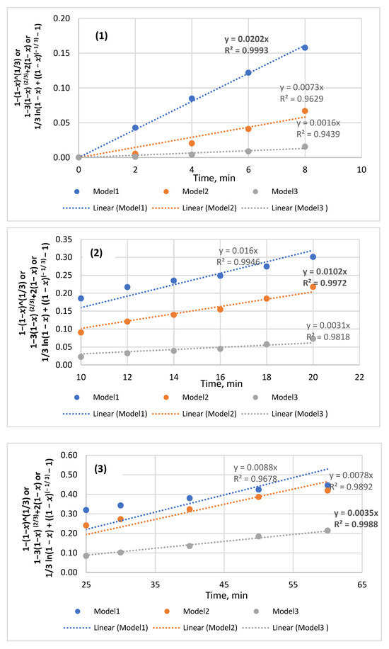 Minerals 14 00322 g0a1
