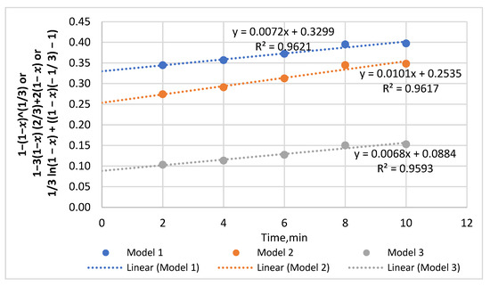 Minerals 14 00322 g0a2