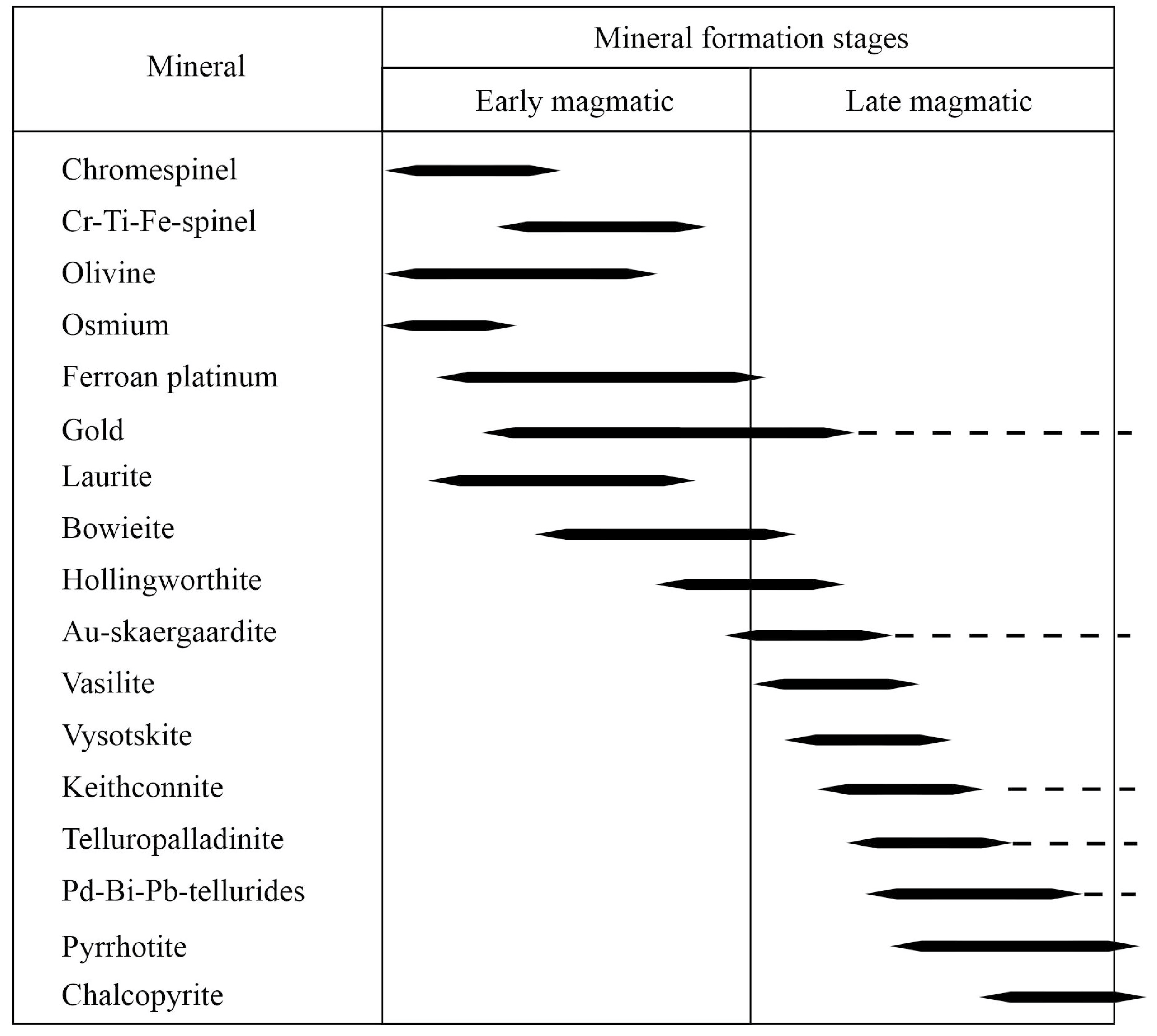 Minerals 14 00326 g005 Minerals 14 00326 g005