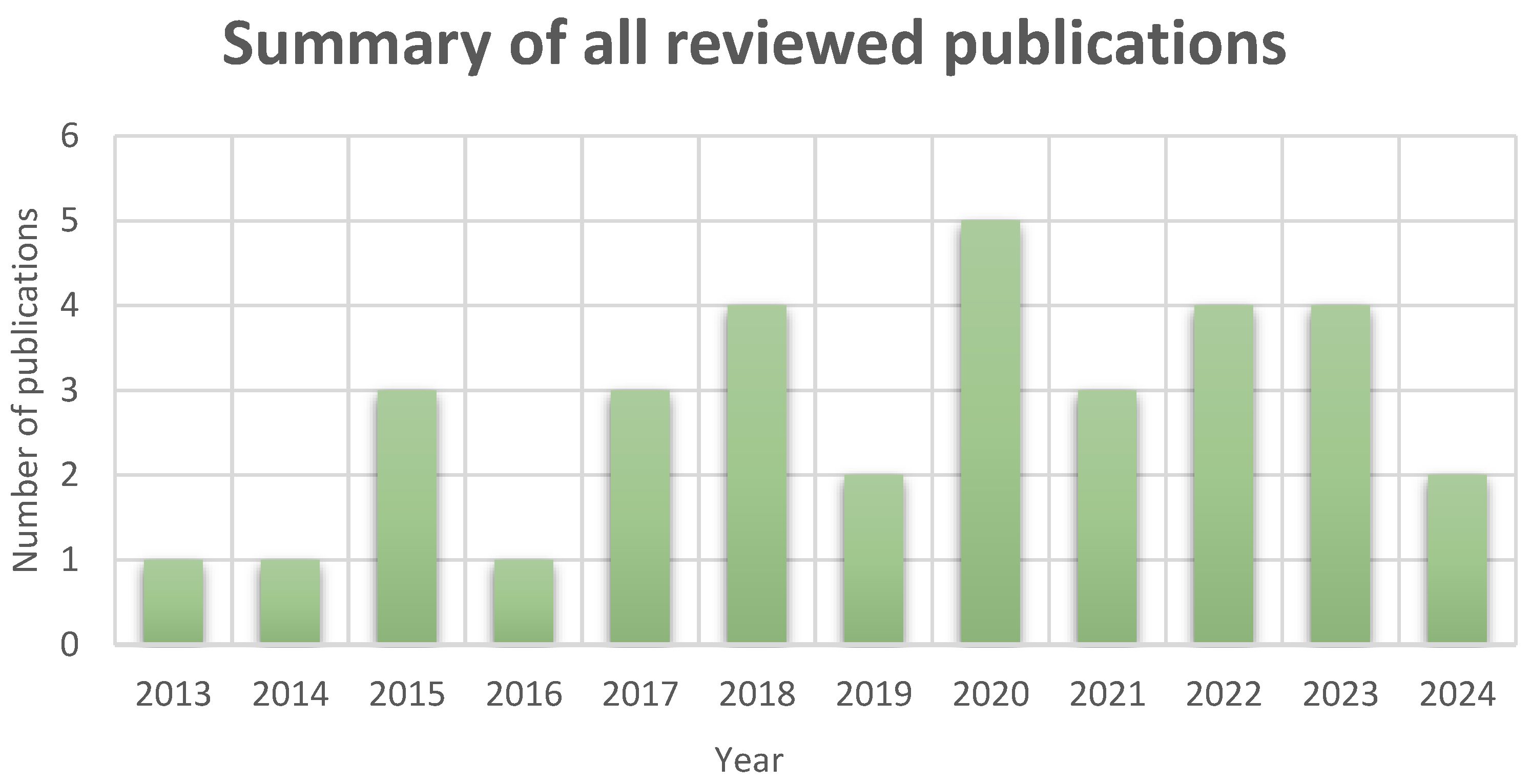 Minerals 14 00331 g003