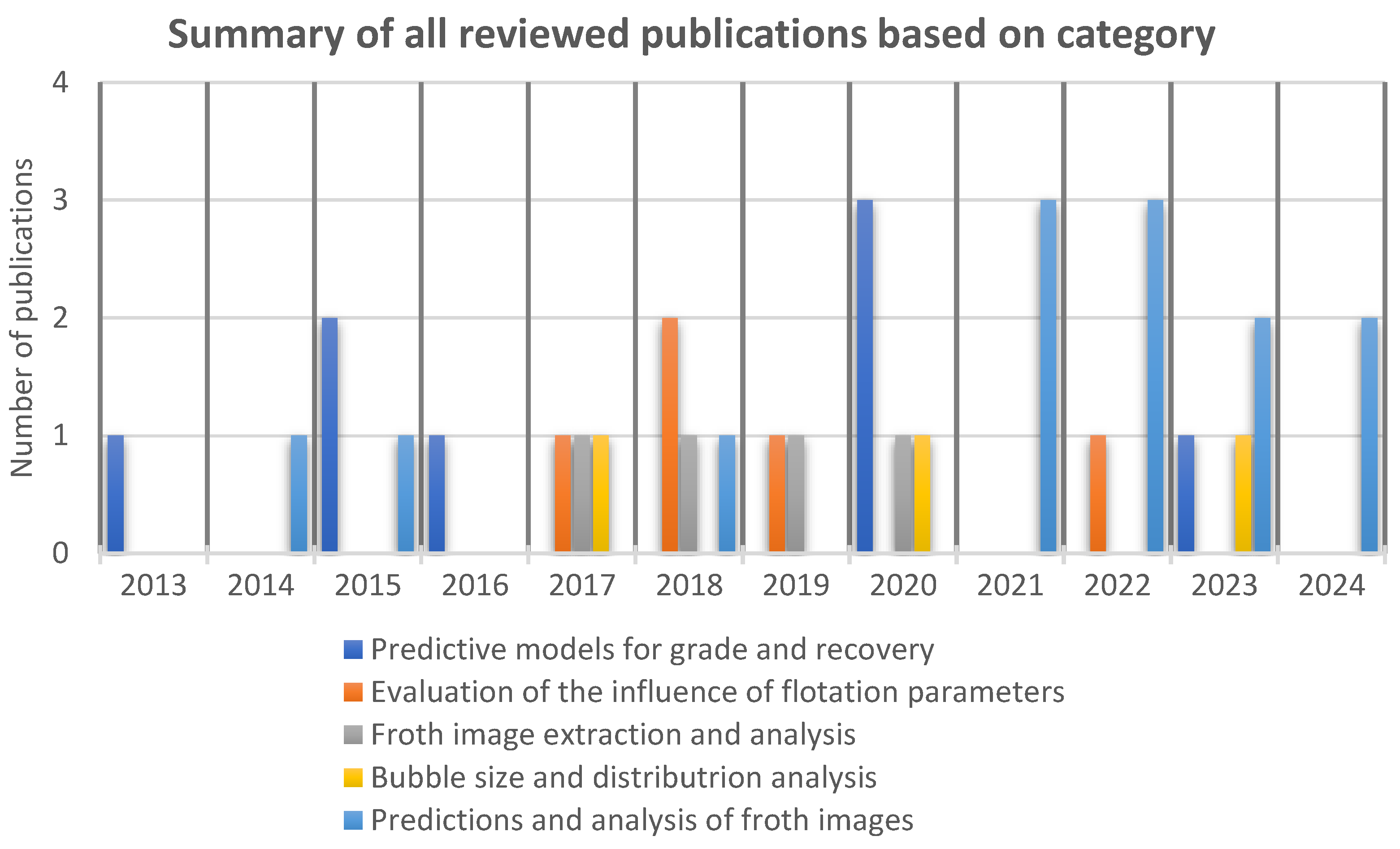 Minerals 14 00331 g004