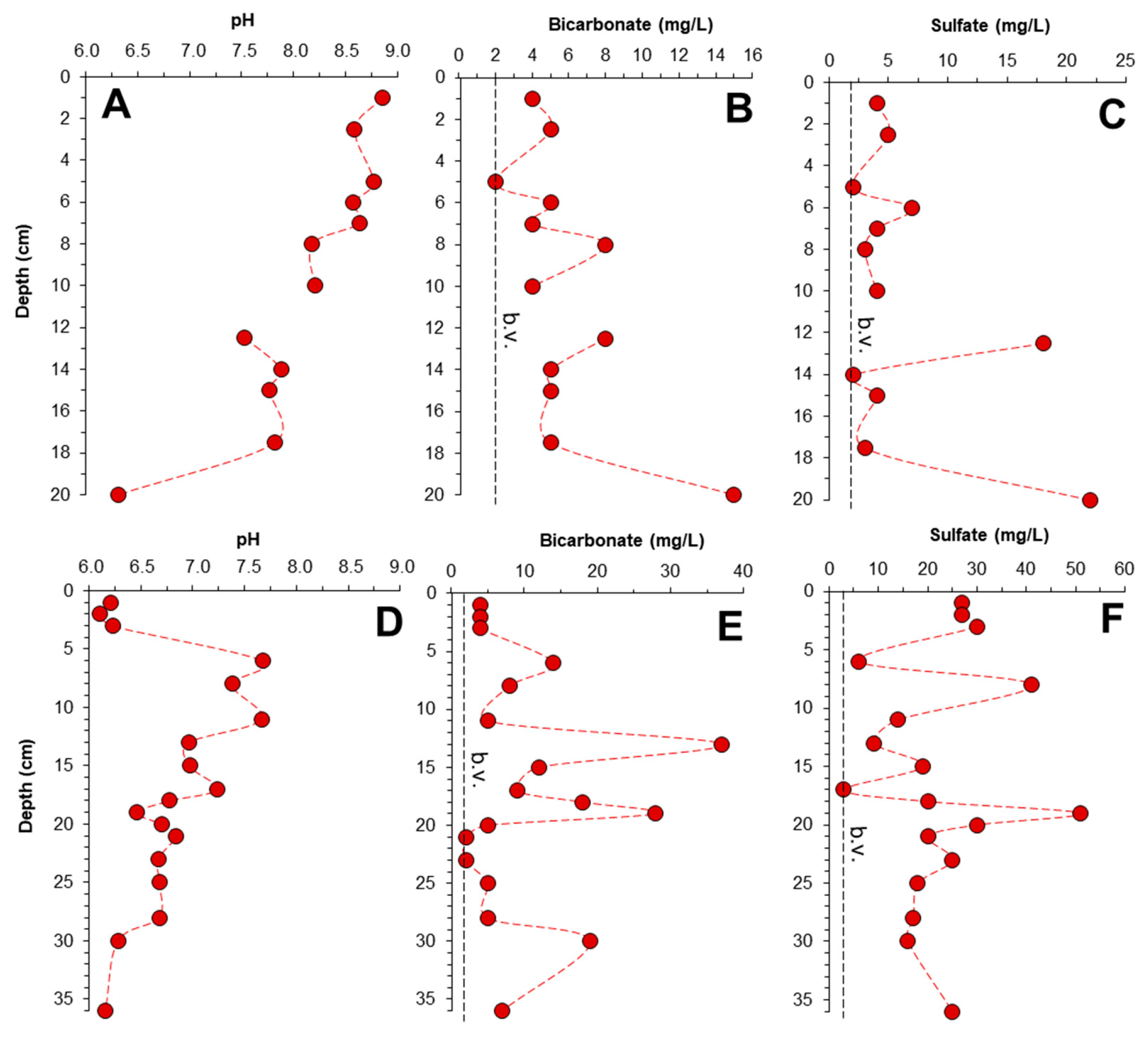 Minerals 14 00338 g004