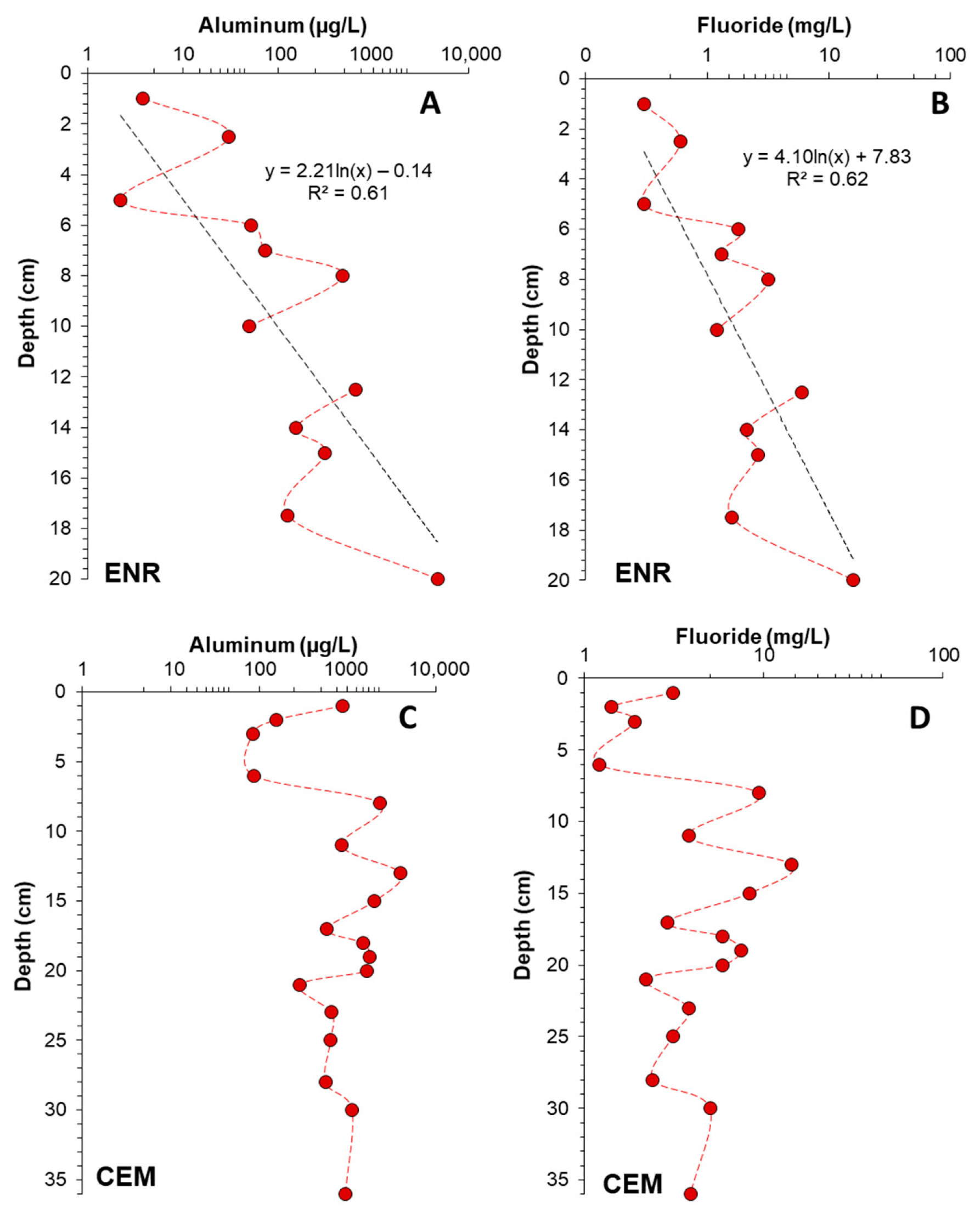 Minerals 14 00338 g006