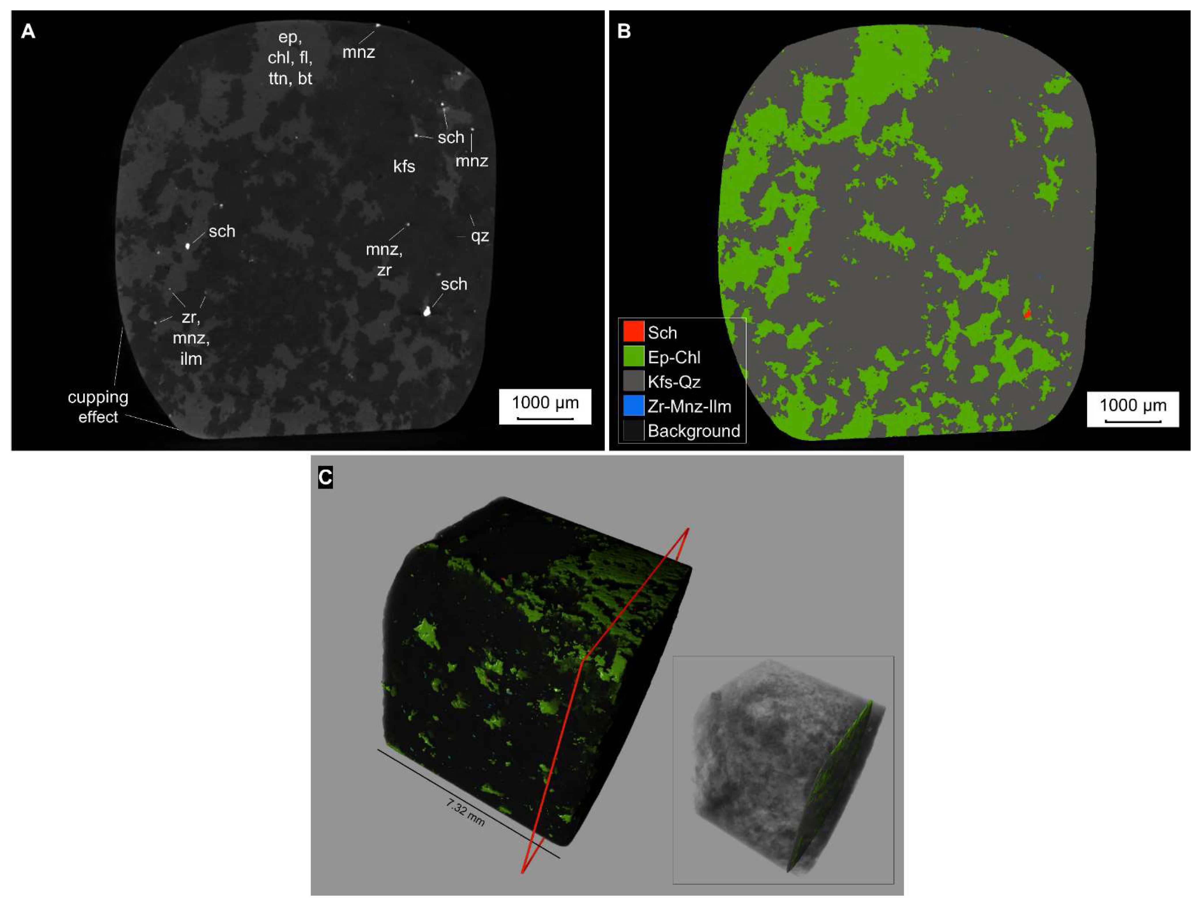 Minerals 14 00345 g003 Minerals 14 00345 g003
