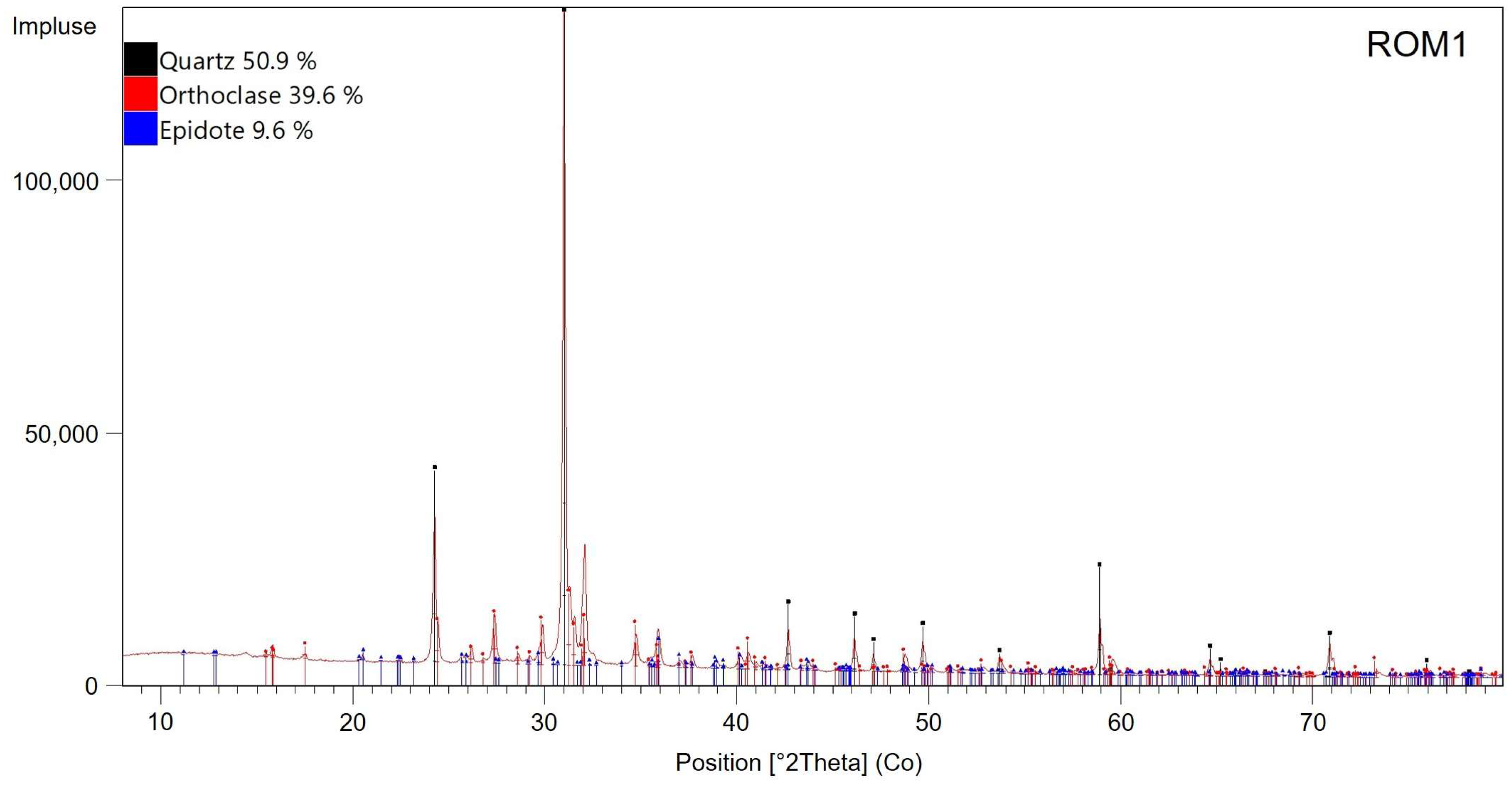 Minerals 14 00345 g0a3a Minerals 14 00345 g0a3a