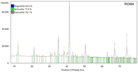Minerals 14 00345 g0a3b
