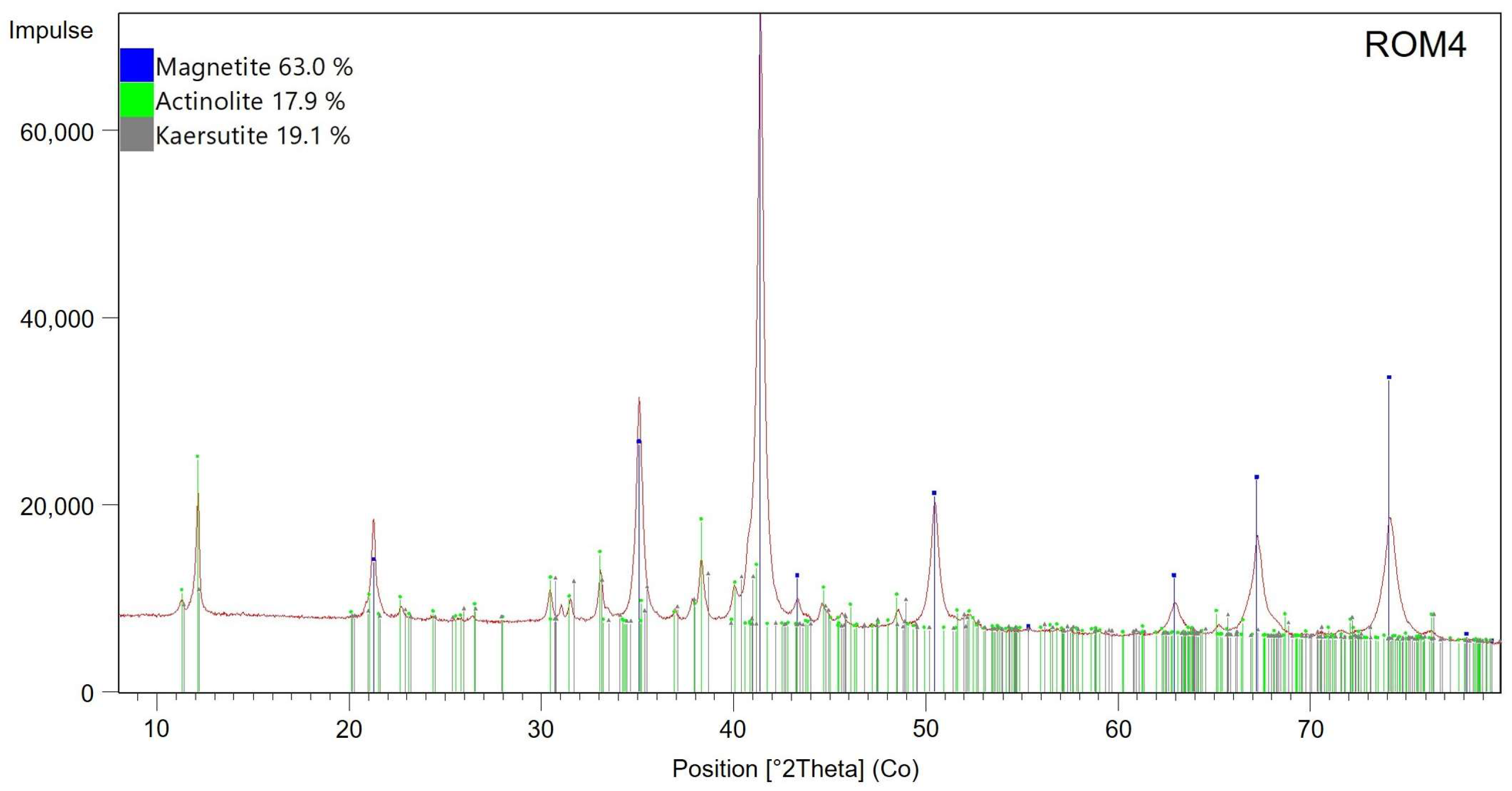 Minerals 14 00345 g0a3b Minerals 14 00345 g0a3b