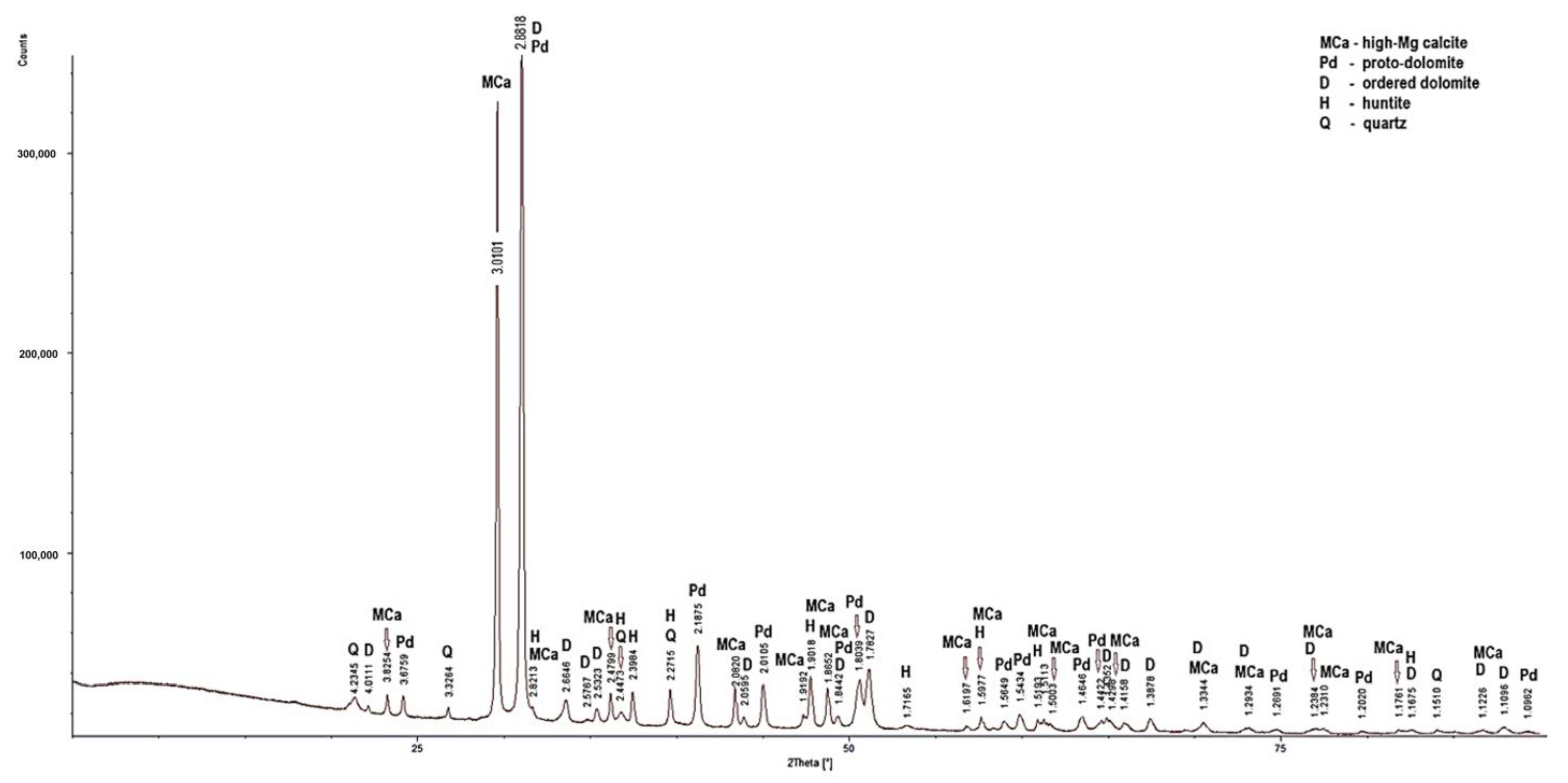 Minerals 14 00371 g004 Minerals 14 00371 g004