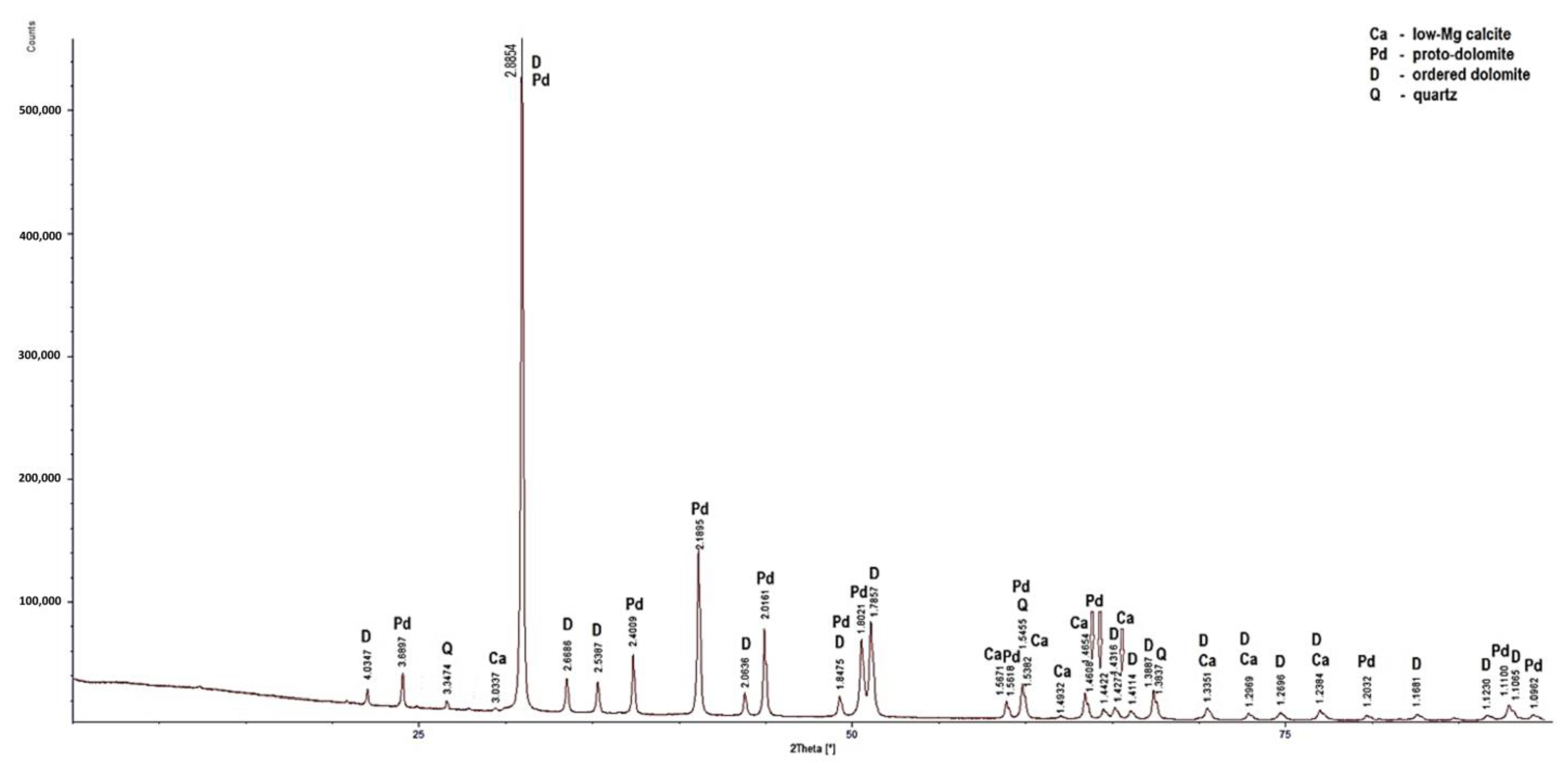 Minerals 14 00371 g005 Minerals 14 00371 g005