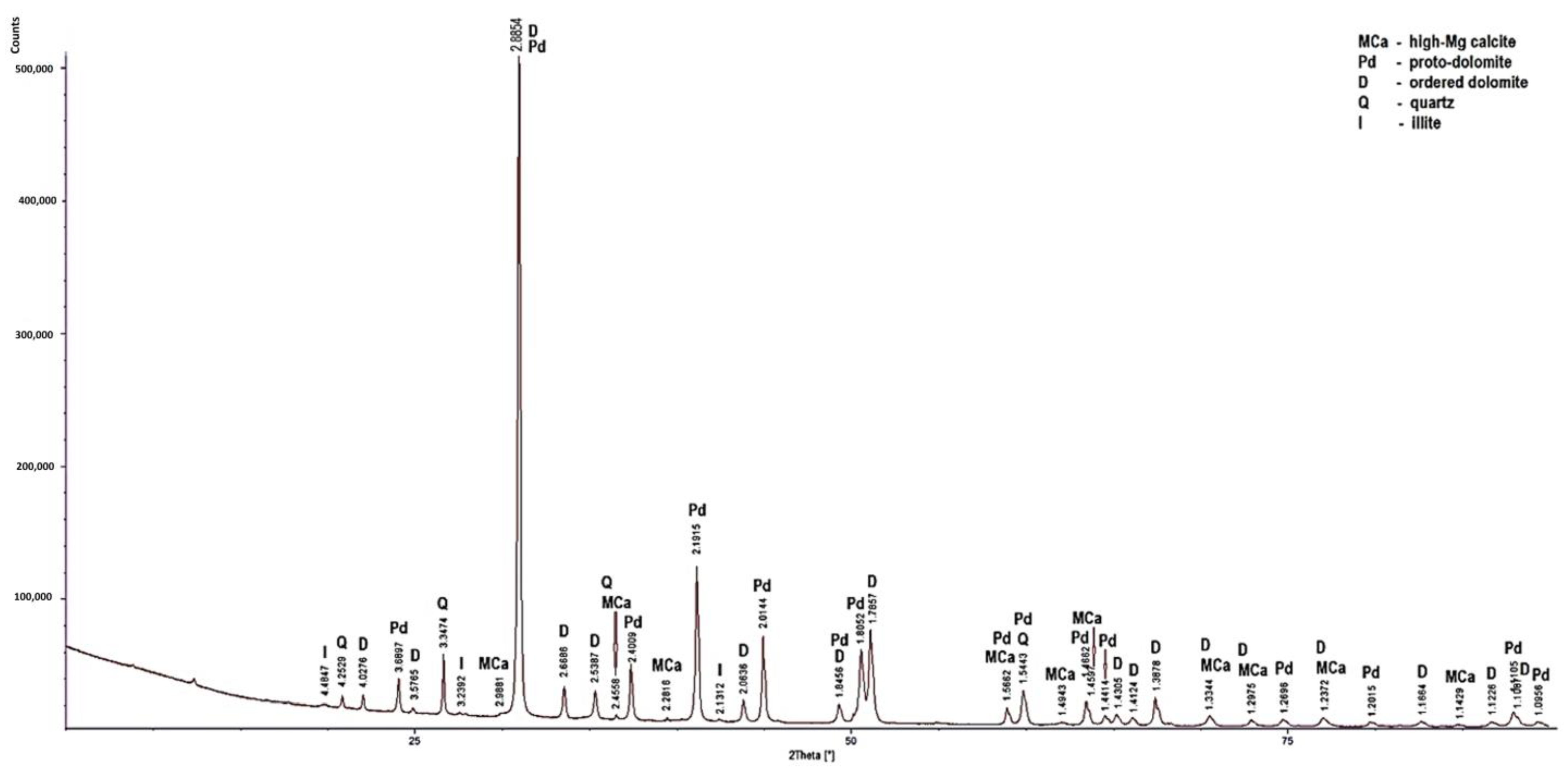 Minerals 14 00371 g006 Minerals 14 00371 g006