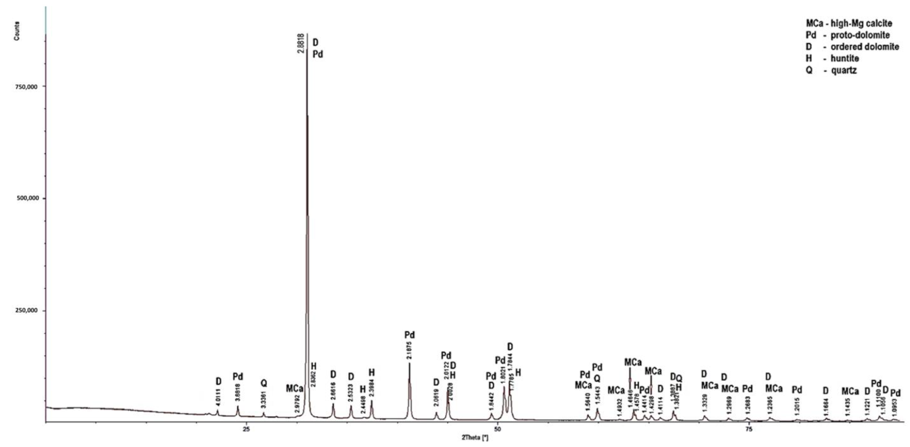 Minerals 14 00371 g007 Minerals 14 00371 g007