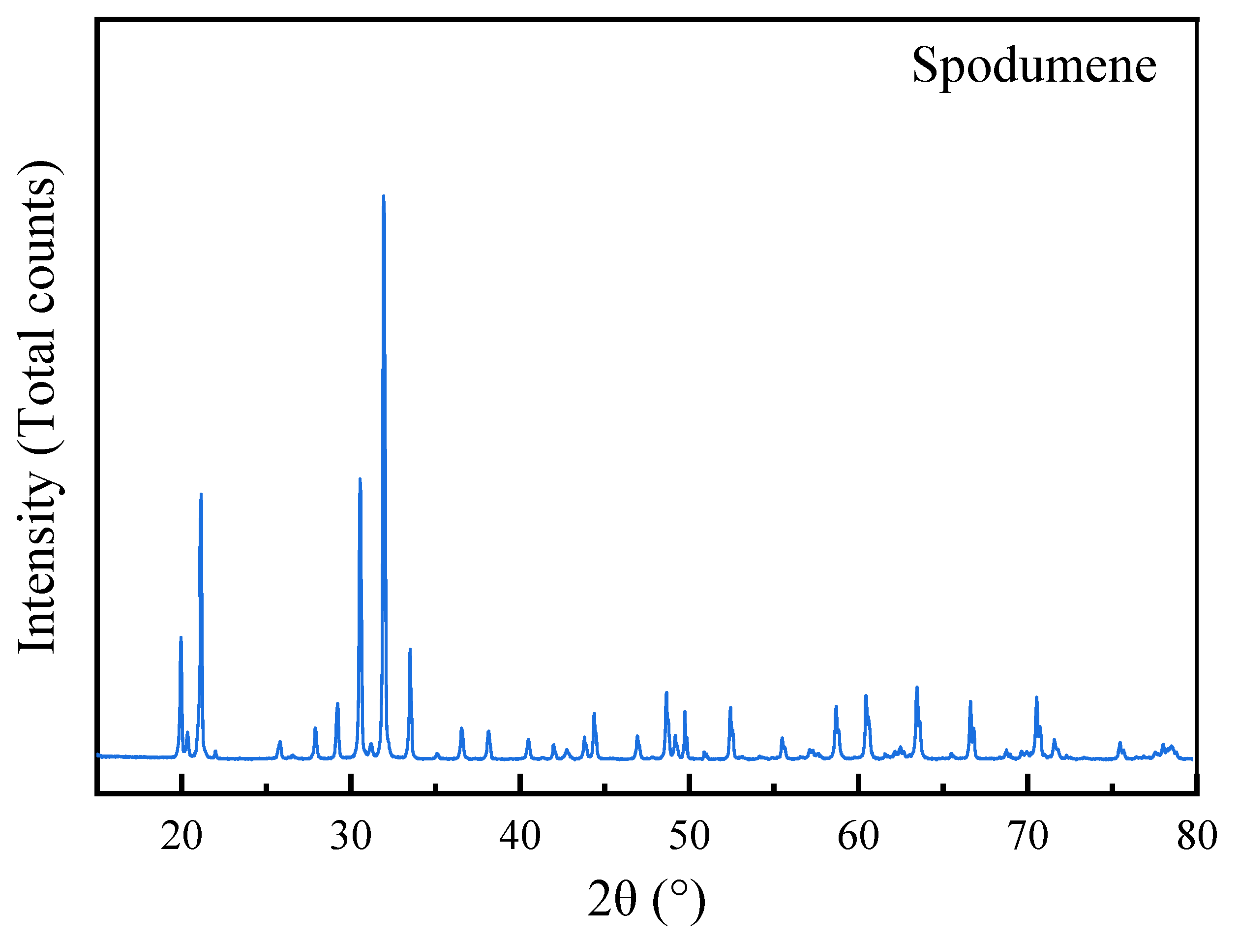 Minerals 14 00380 g001