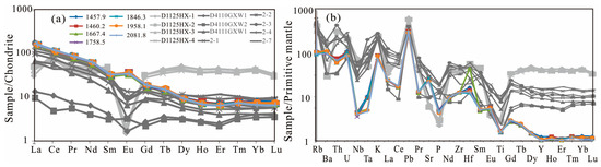 Minerals 14 00386 g006
