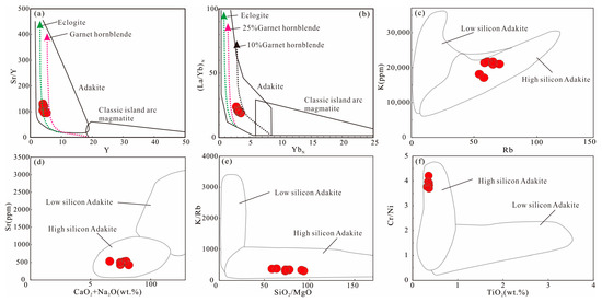 Minerals 14 00386 g007
