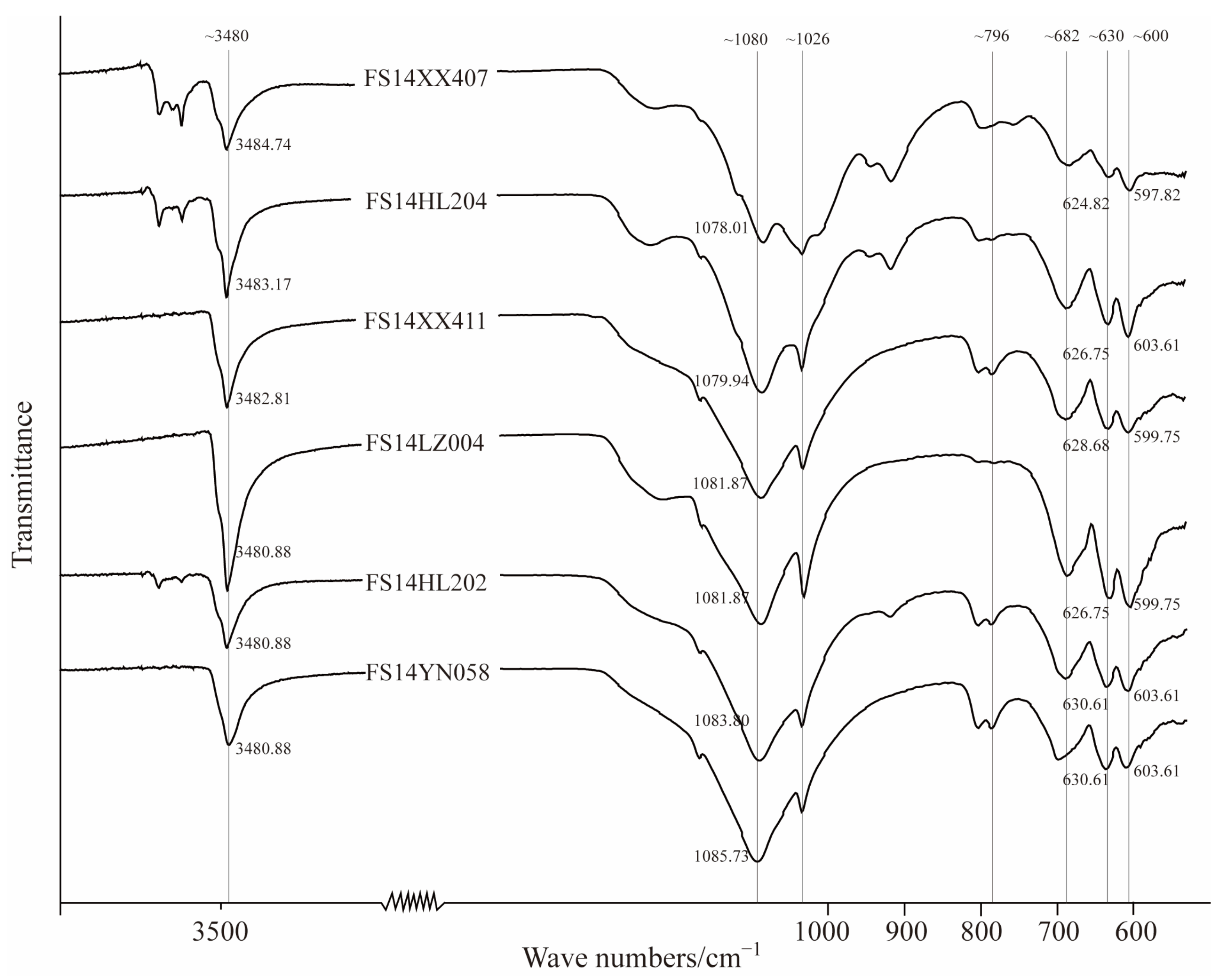 Minerals 14 00395 g008