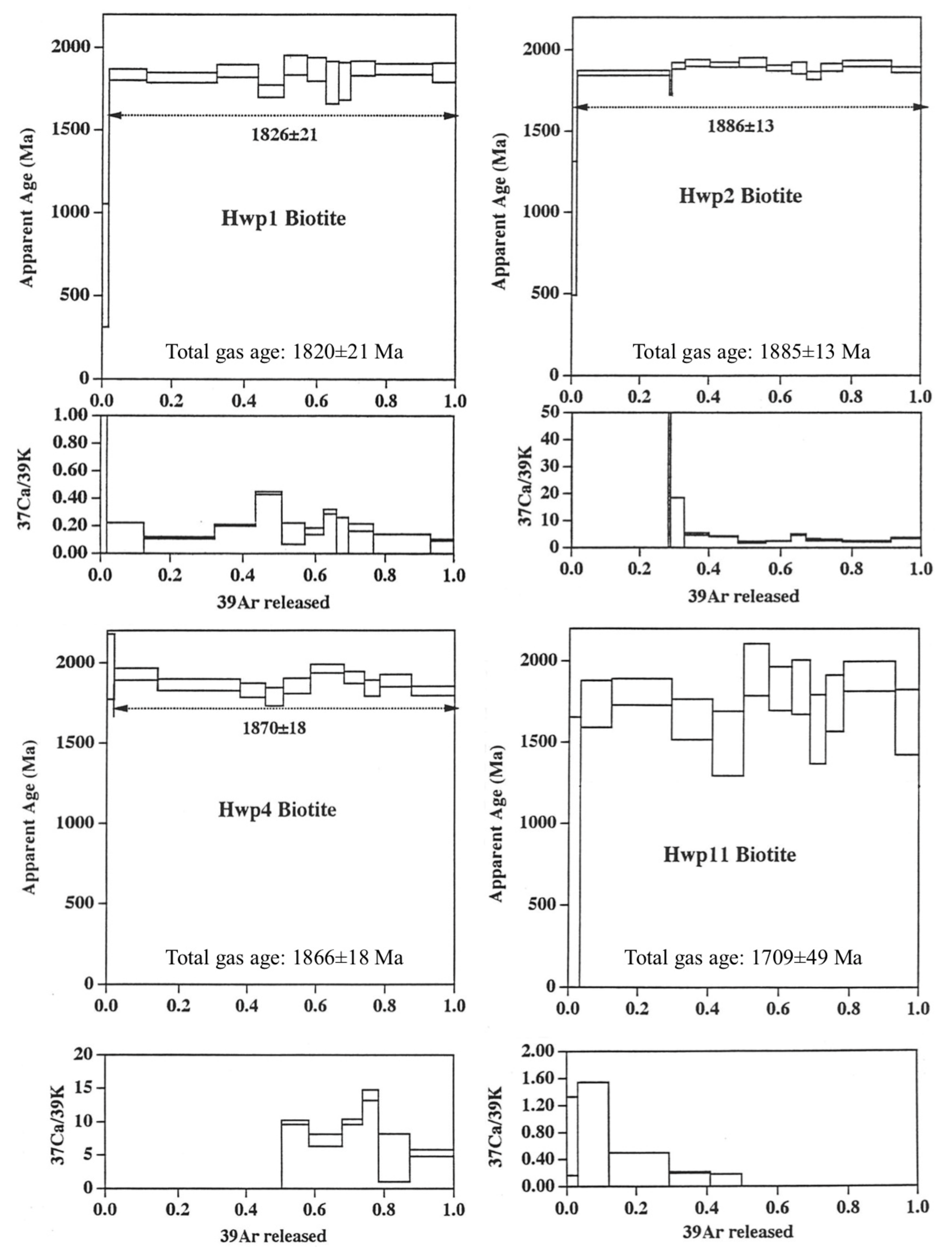 Minerals 14 00397 g006a