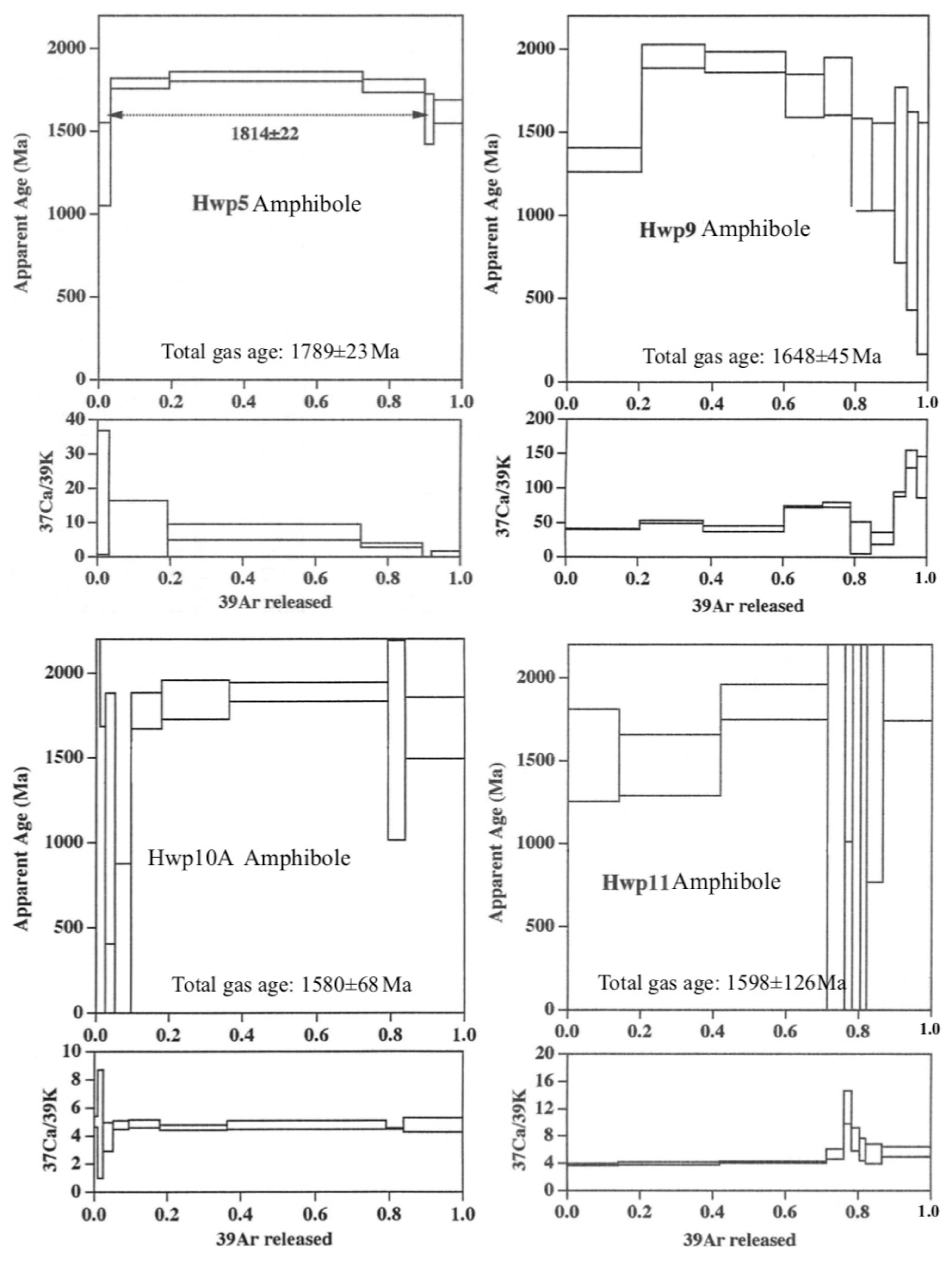 Minerals 14 00397 g006c