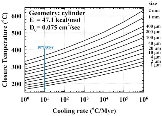 Minerals 14 00397 g0a1