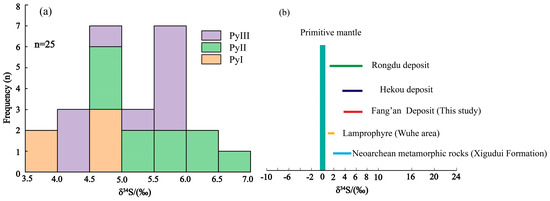 Minerals 14 00398 g007