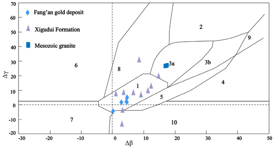Minerals 14 00398 g009