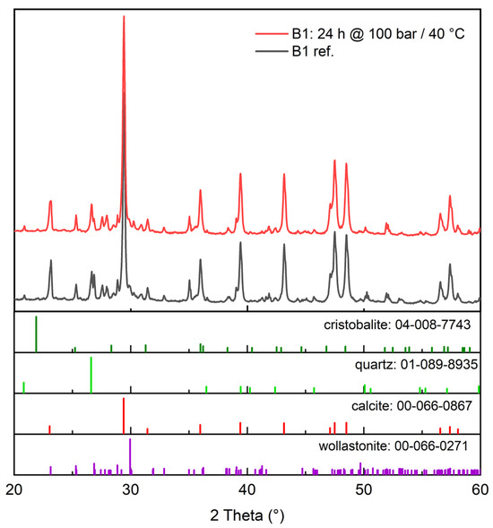 Minerals 14 00415 g0a3