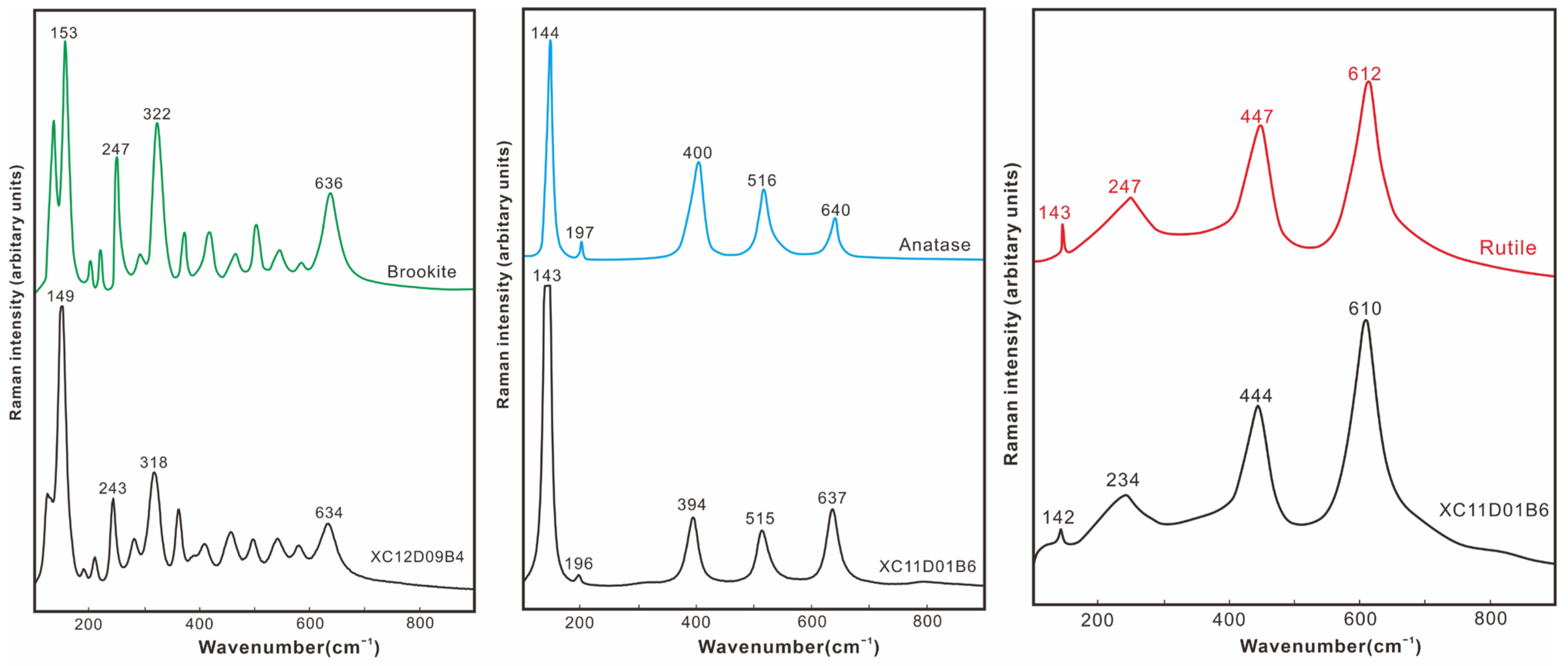 Minerals 14 00417 g005