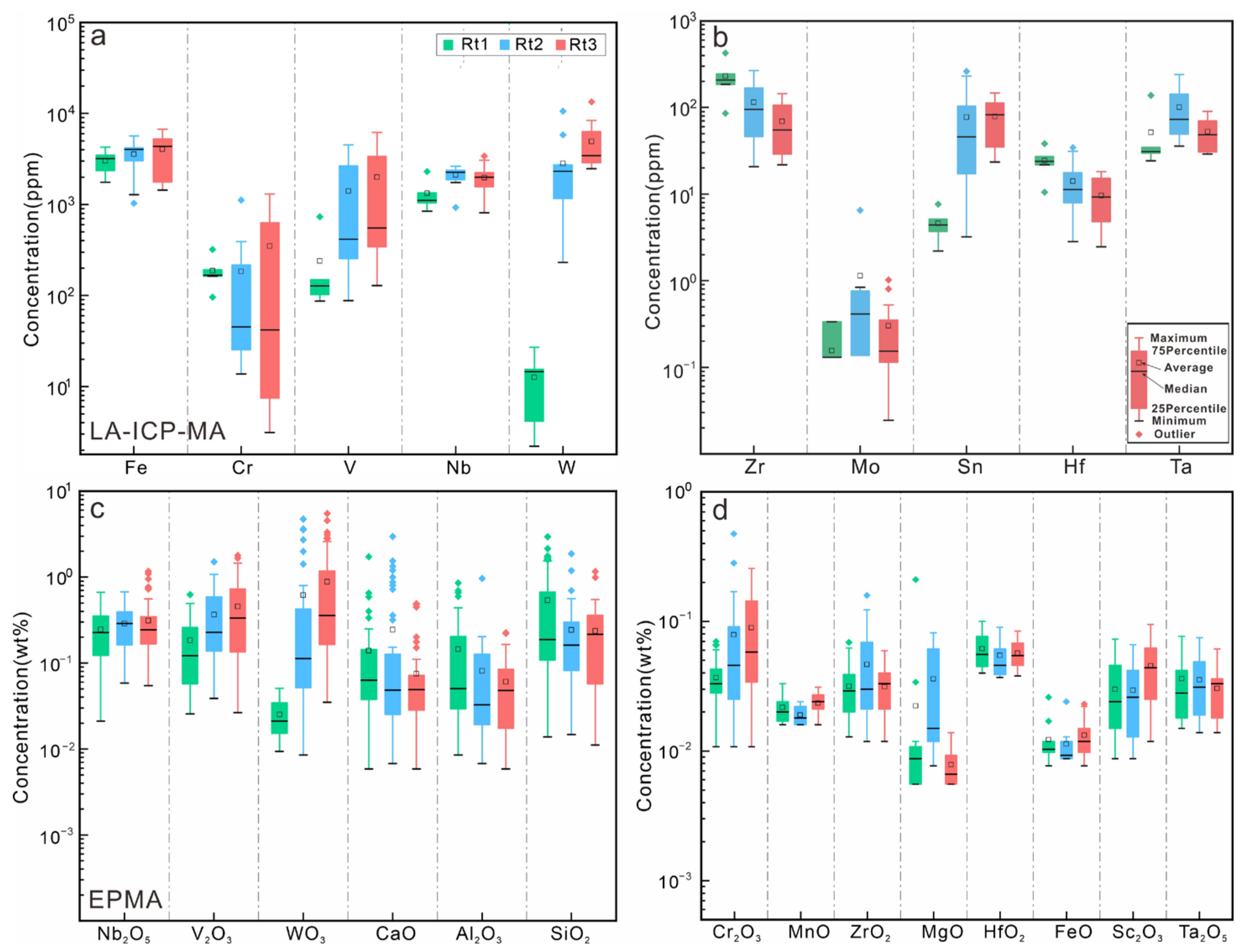 Minerals 14 00417 g007